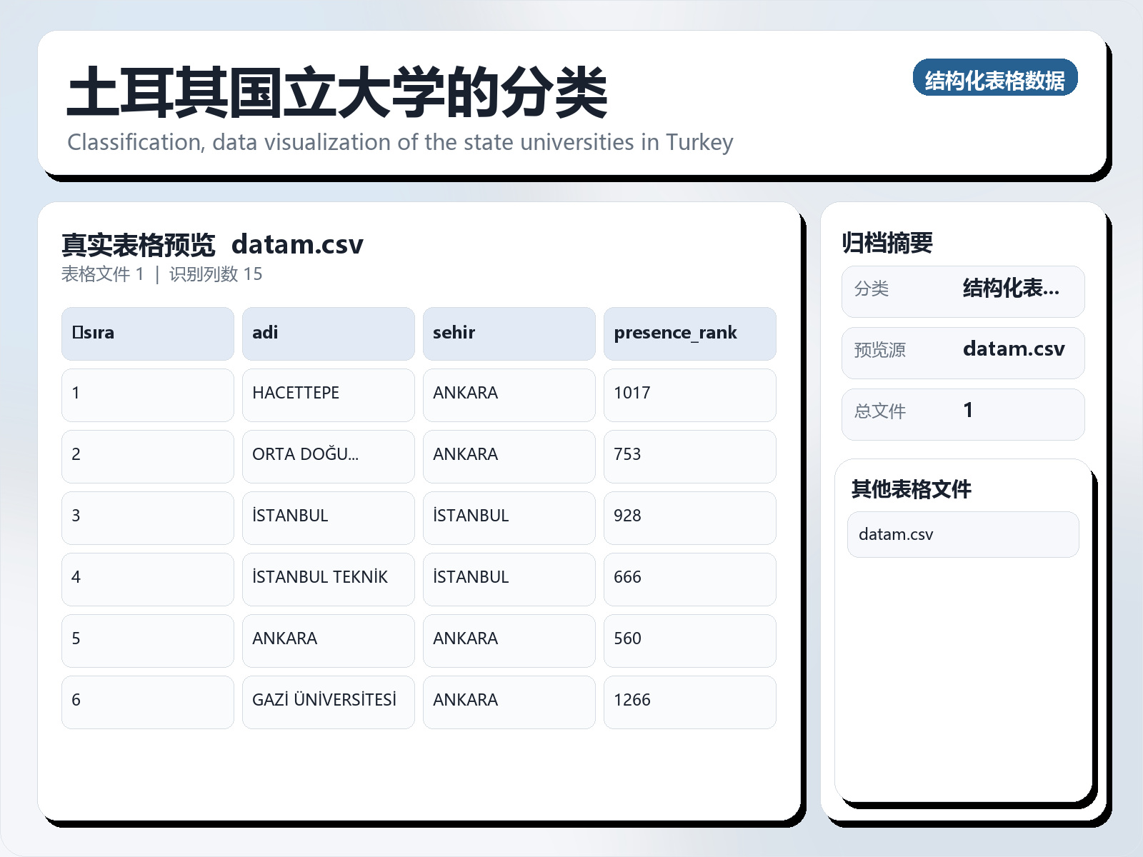 土耳其国立大学的分类