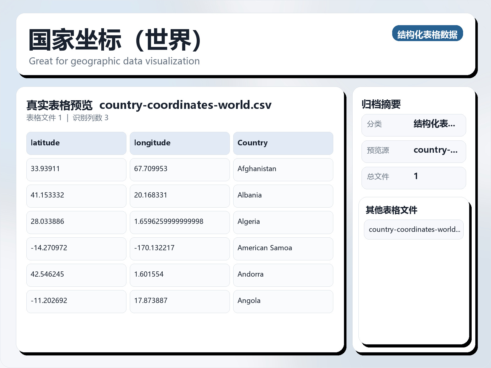 国家坐标（世界）