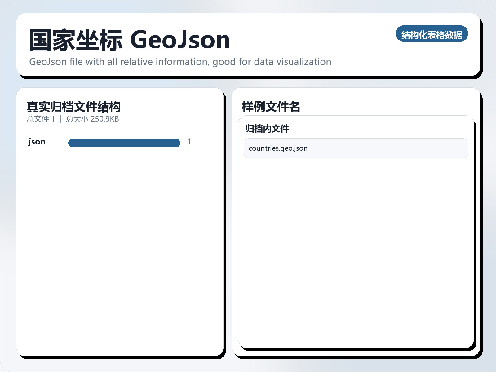 国家坐标 GeoJson
