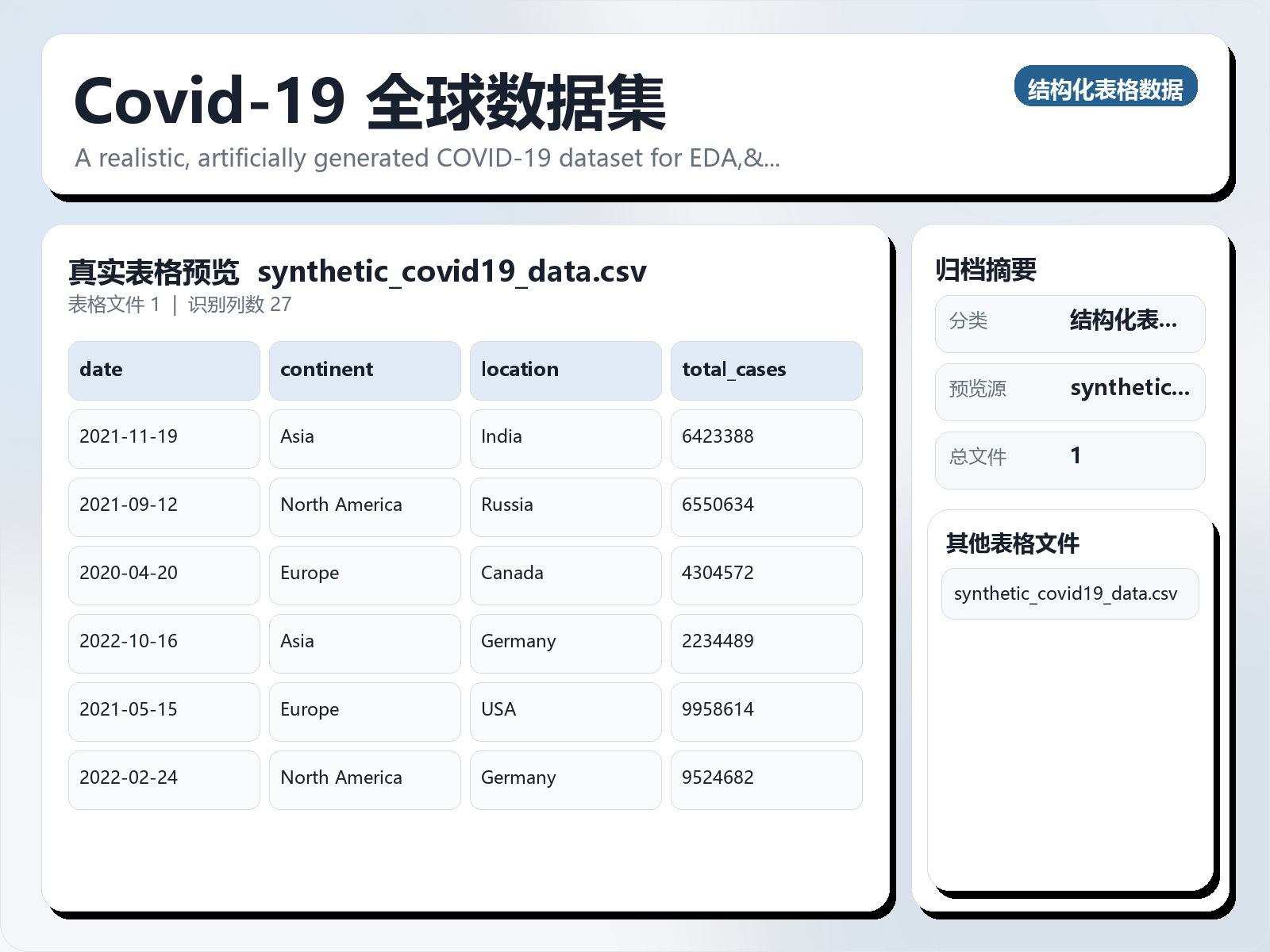 Covid-19 全球数据集