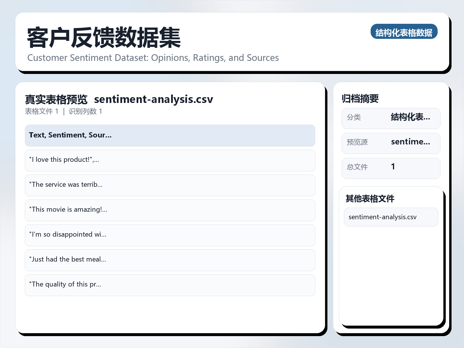 客户反馈数据集