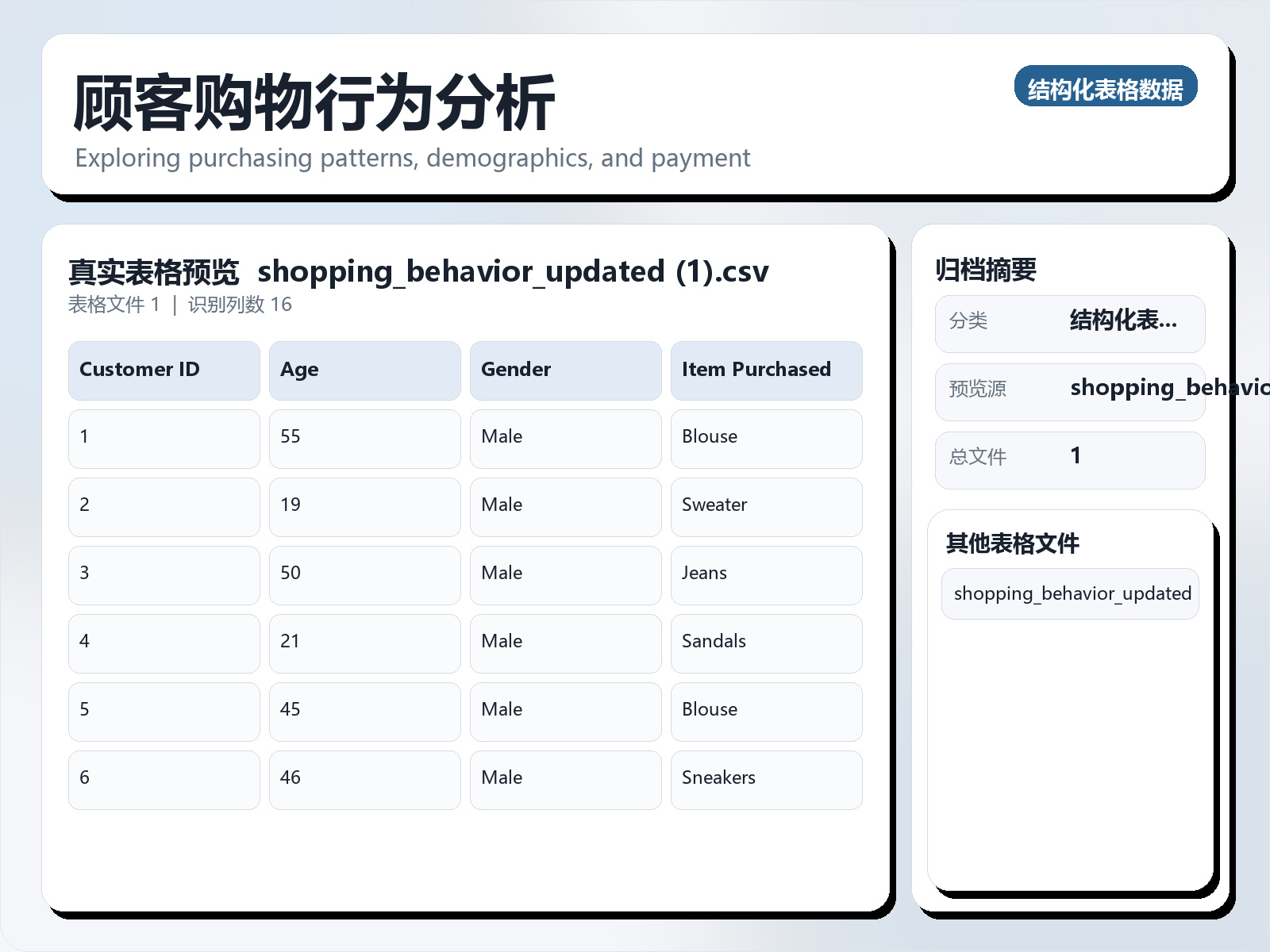 顾客购物行为分析