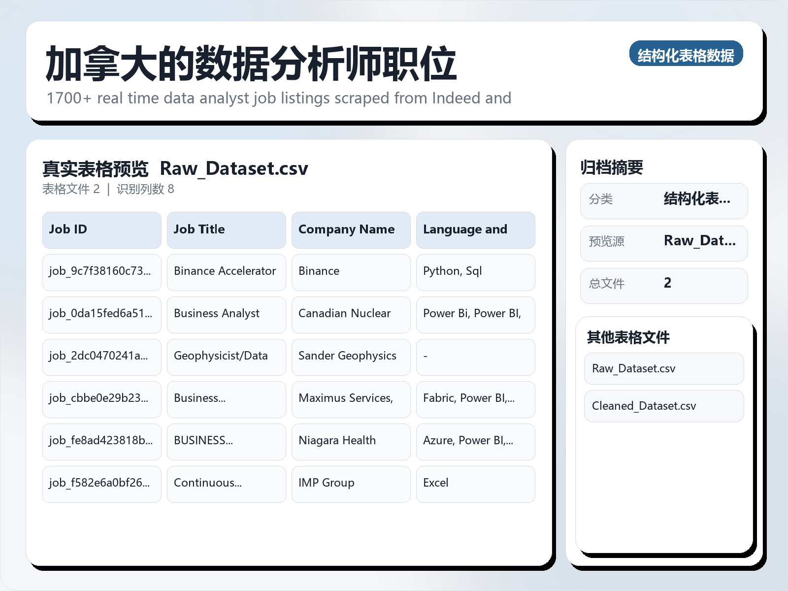 加拿大的数据分析师职位