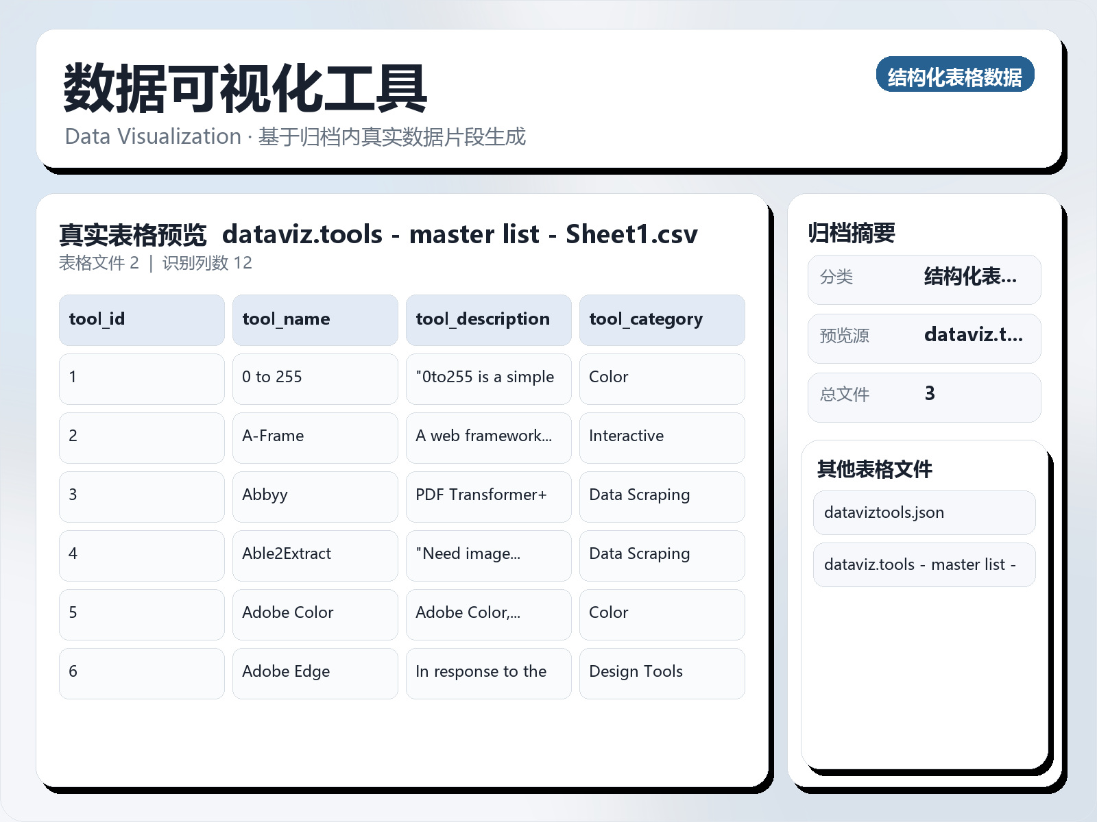 数据可视化工具