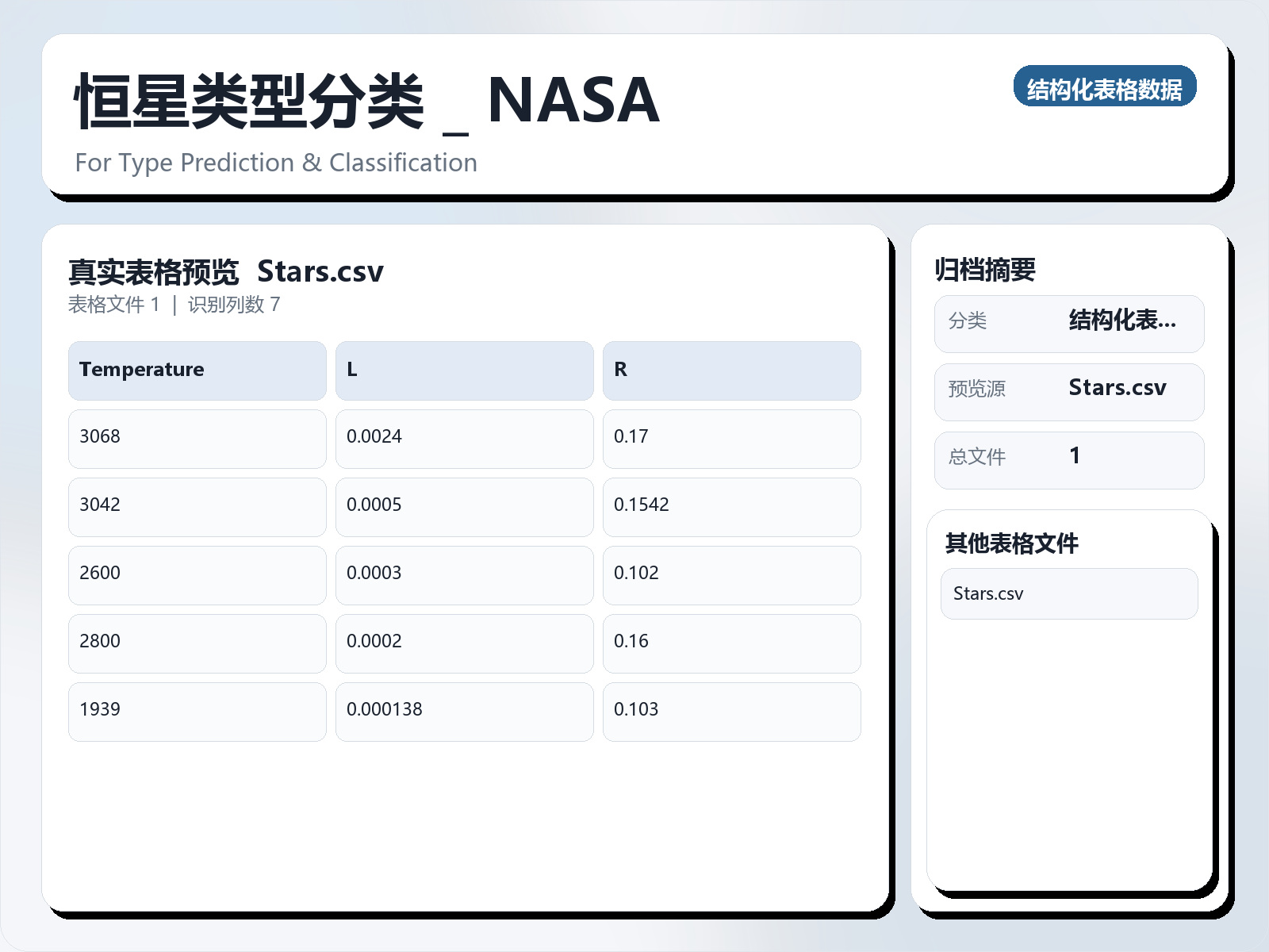 恒星类型分类 / NASA