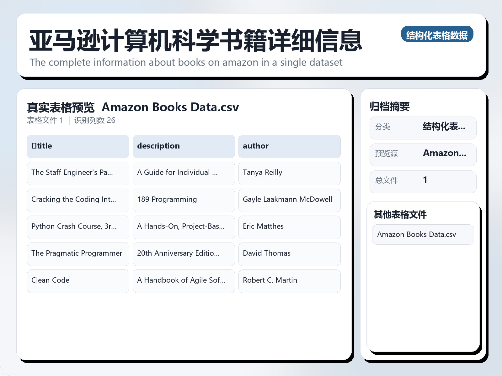 亚马逊计算机科学书籍详细信息