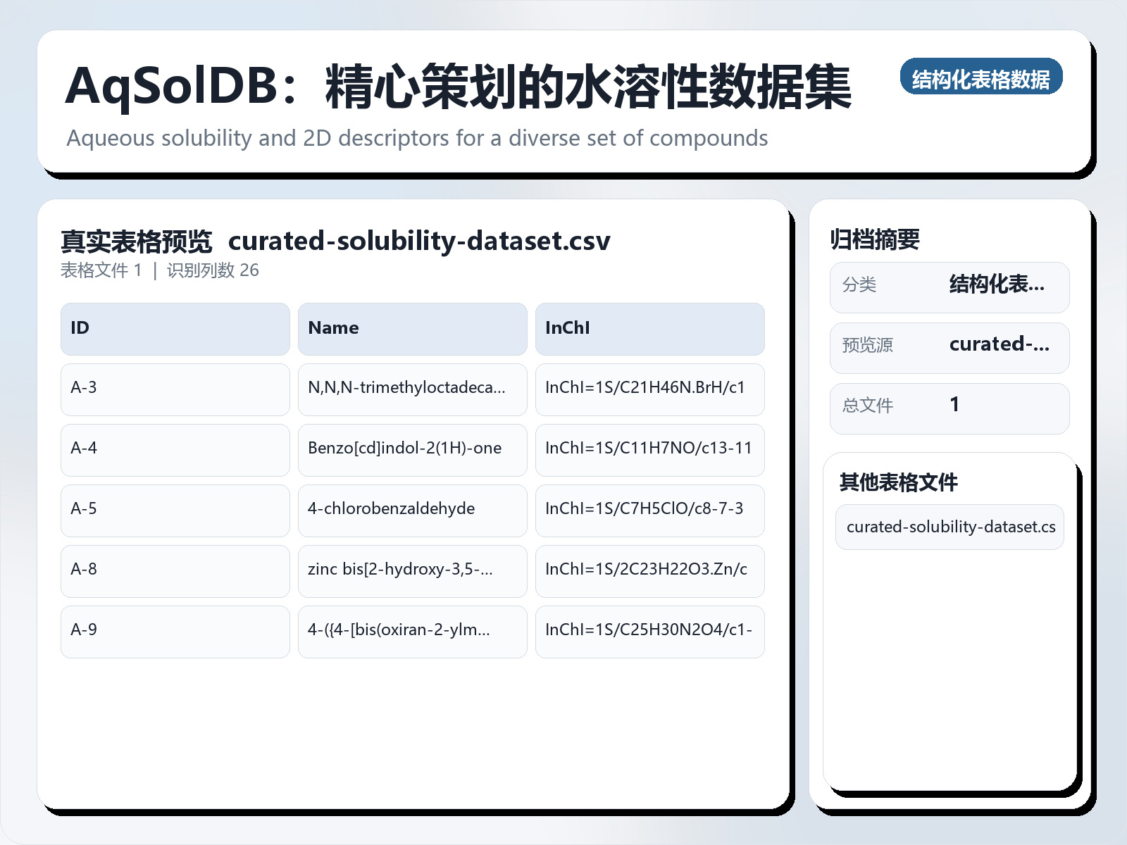 AqSolDB：精心策划的水溶性数据集