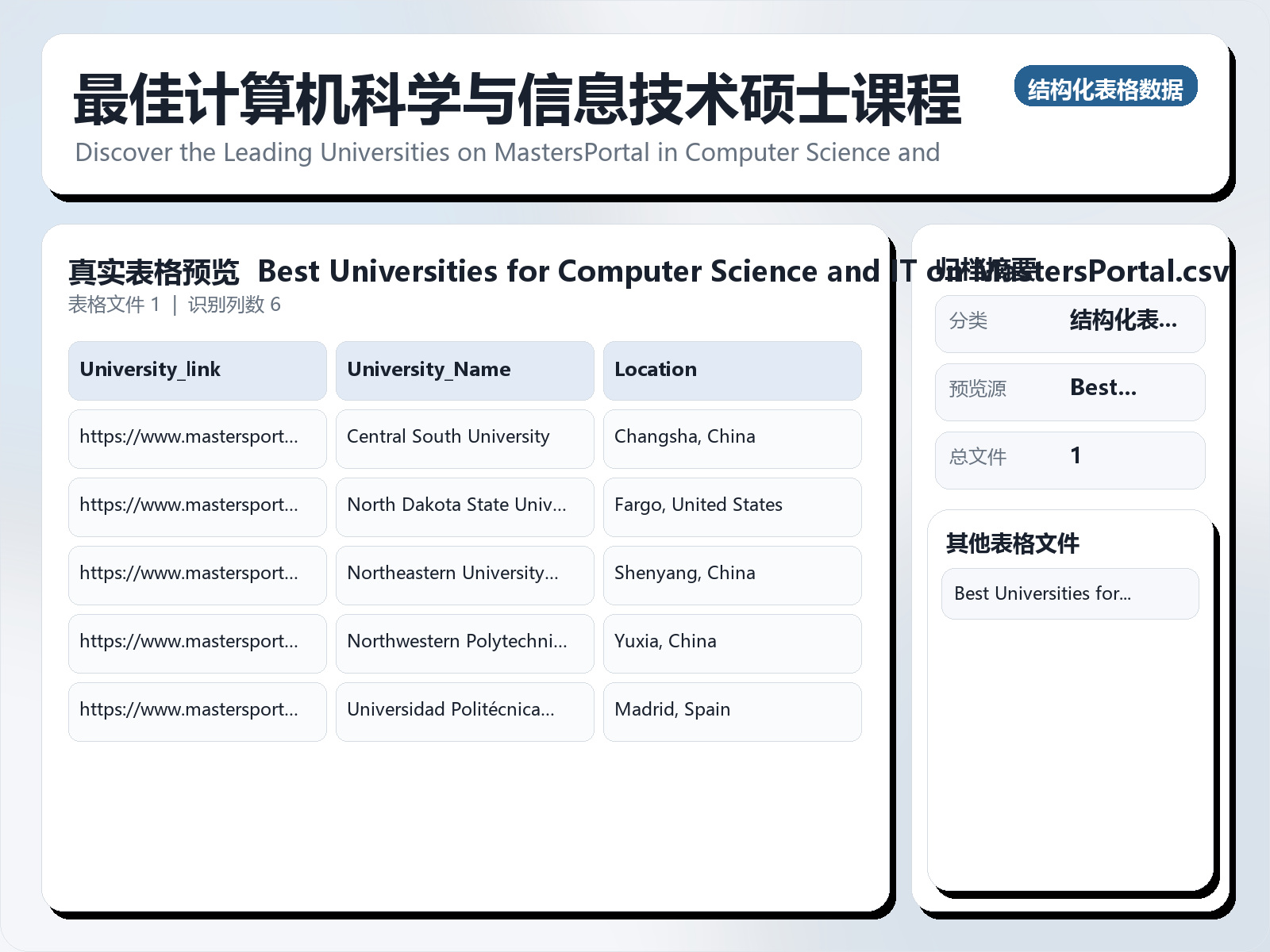 最佳计算机科学与信息技术硕士课程