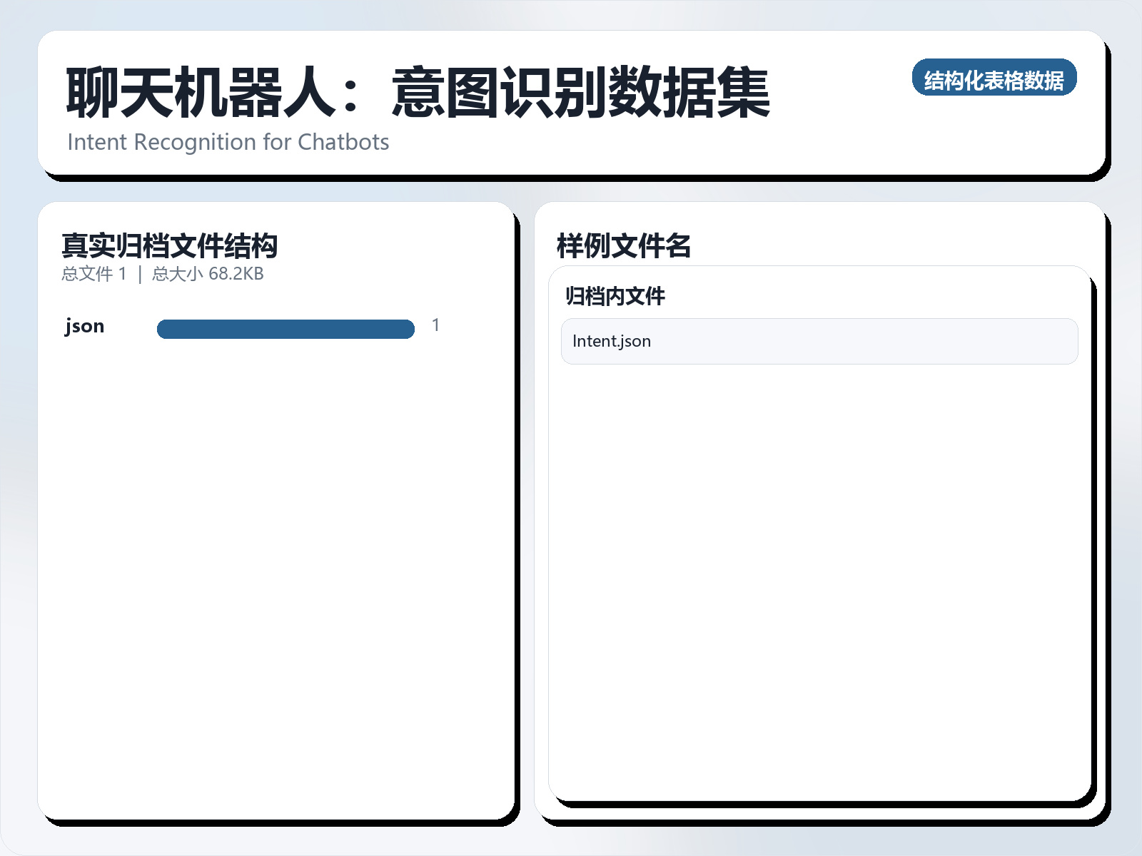 聊天机器人：意图识别数据集