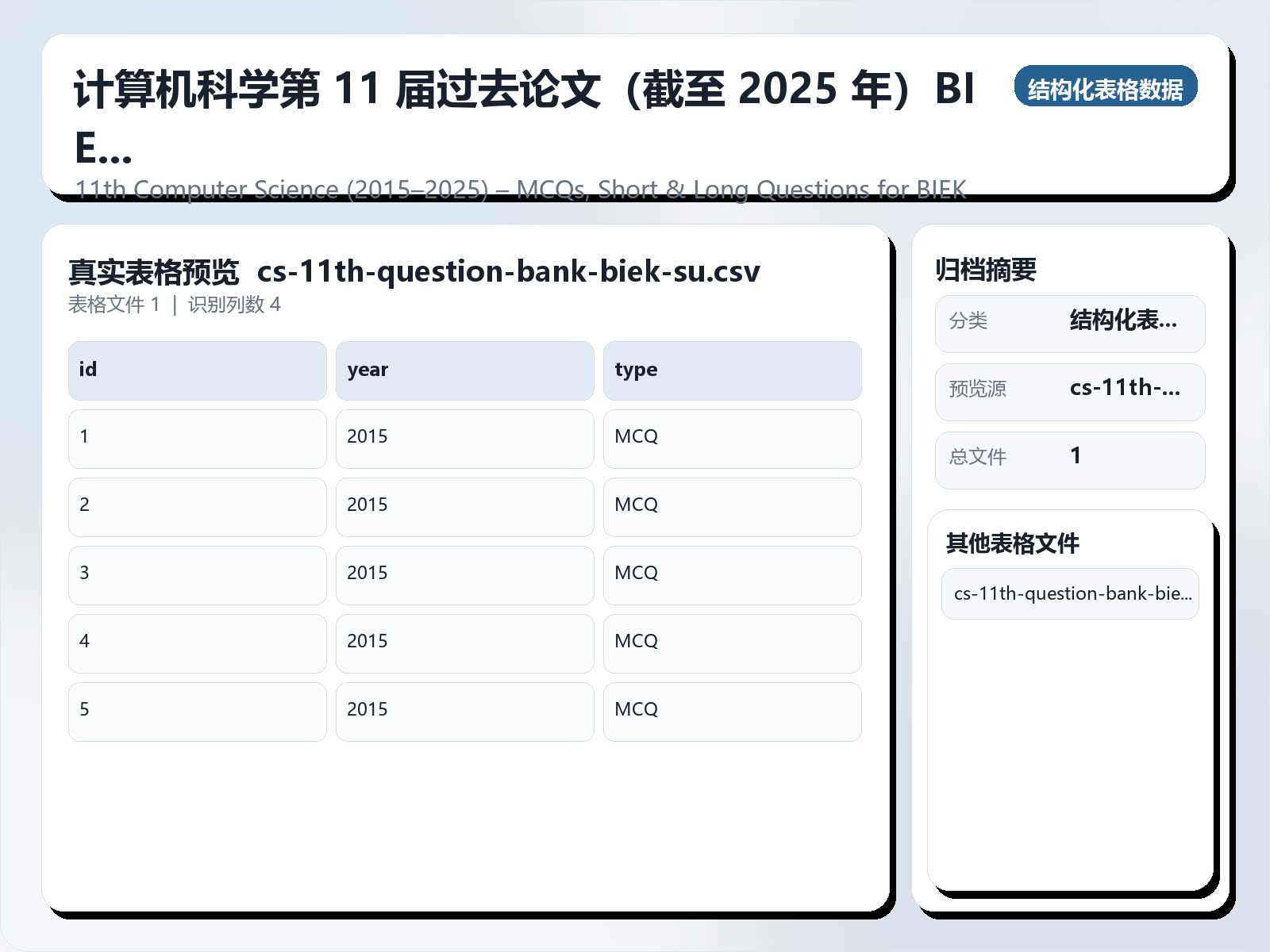 计算机科学第 11 届过去论文（截至 2025 年）BIEK