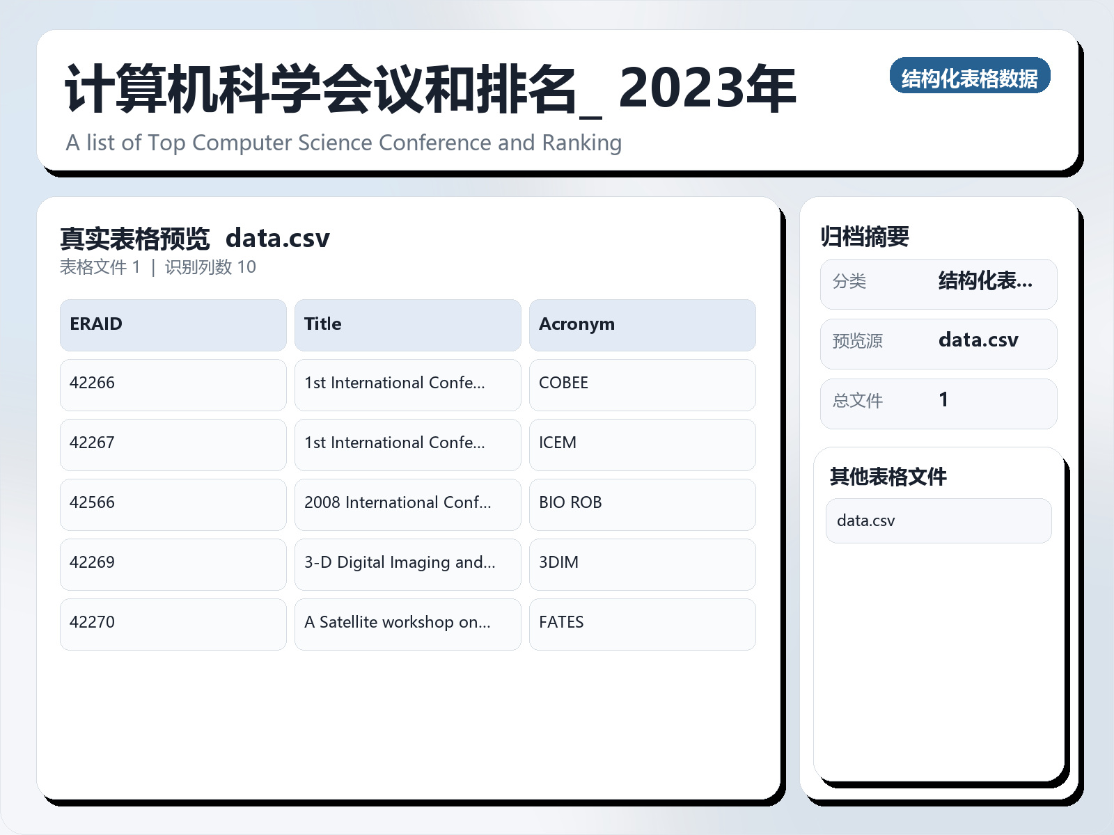 计算机科学会议和排名| 2023年