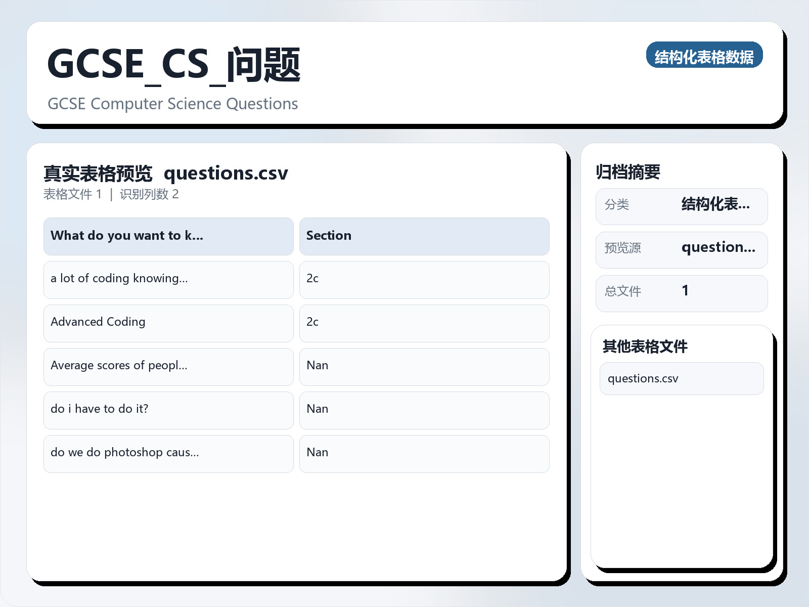 GCSE_CS_问题