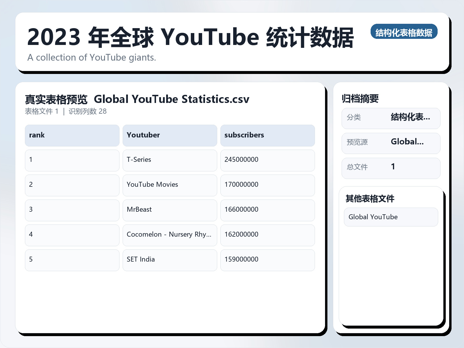 2023 年全球 YouTube 统计数据