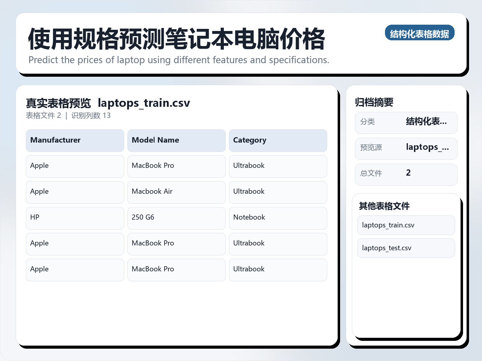 使用规格预测笔记本电脑价格