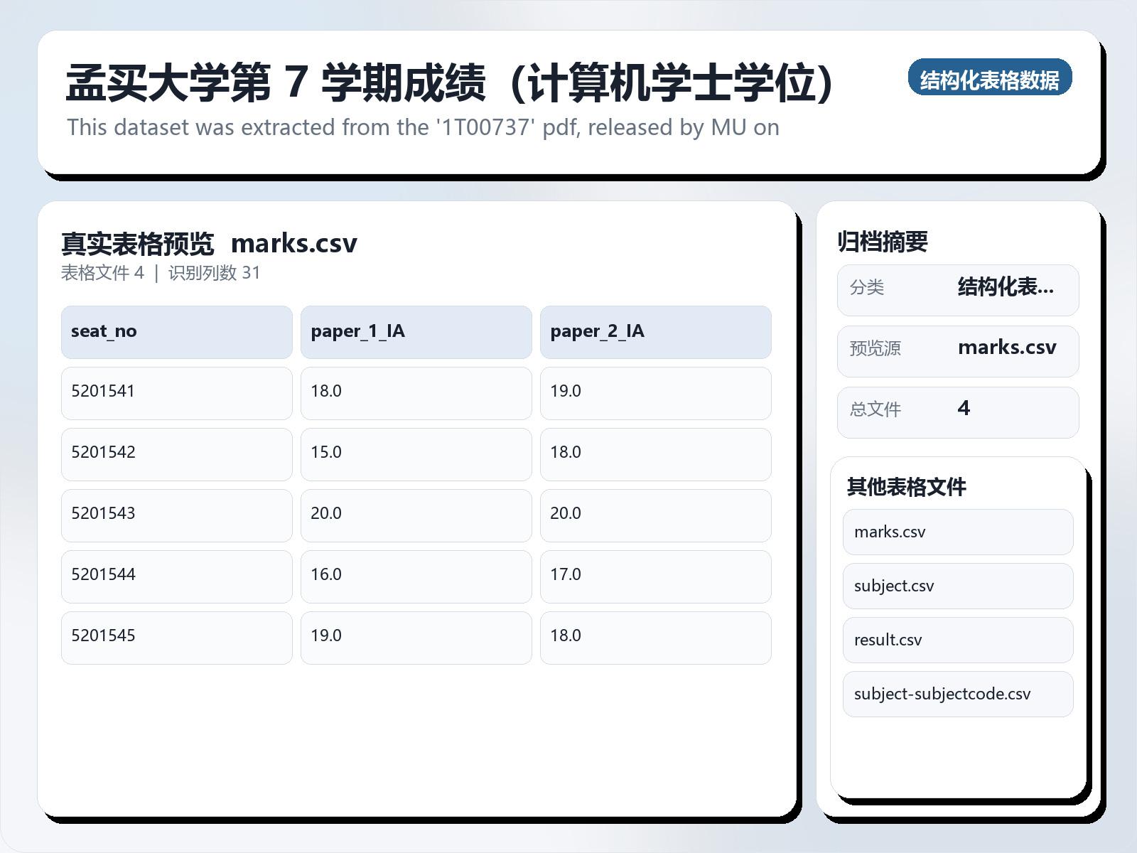 孟买大学第 7 学期成绩（计算机学士学位）