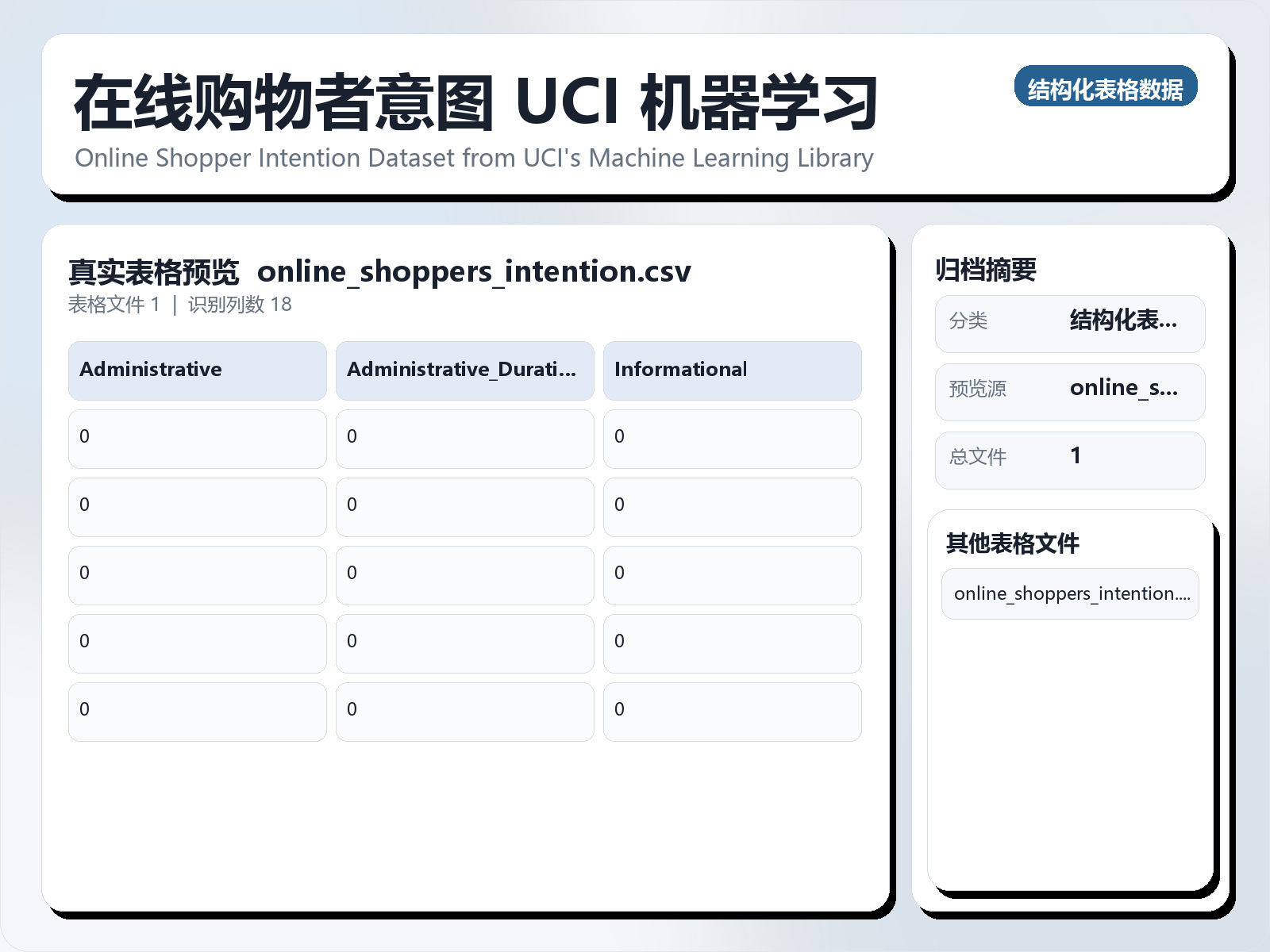 在线购物者意图 UCI 机器学习