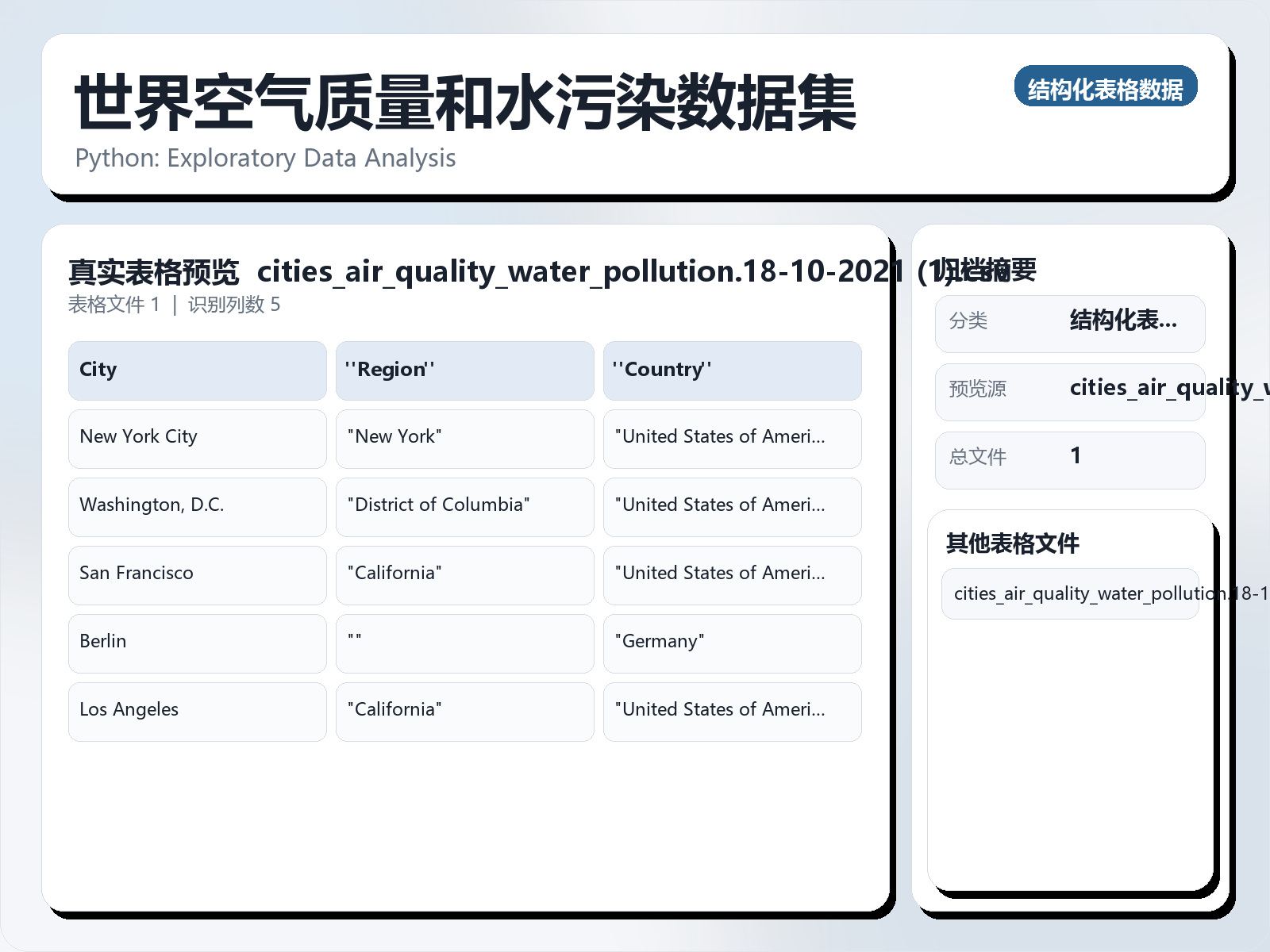 世界空气质量和水污染数据集