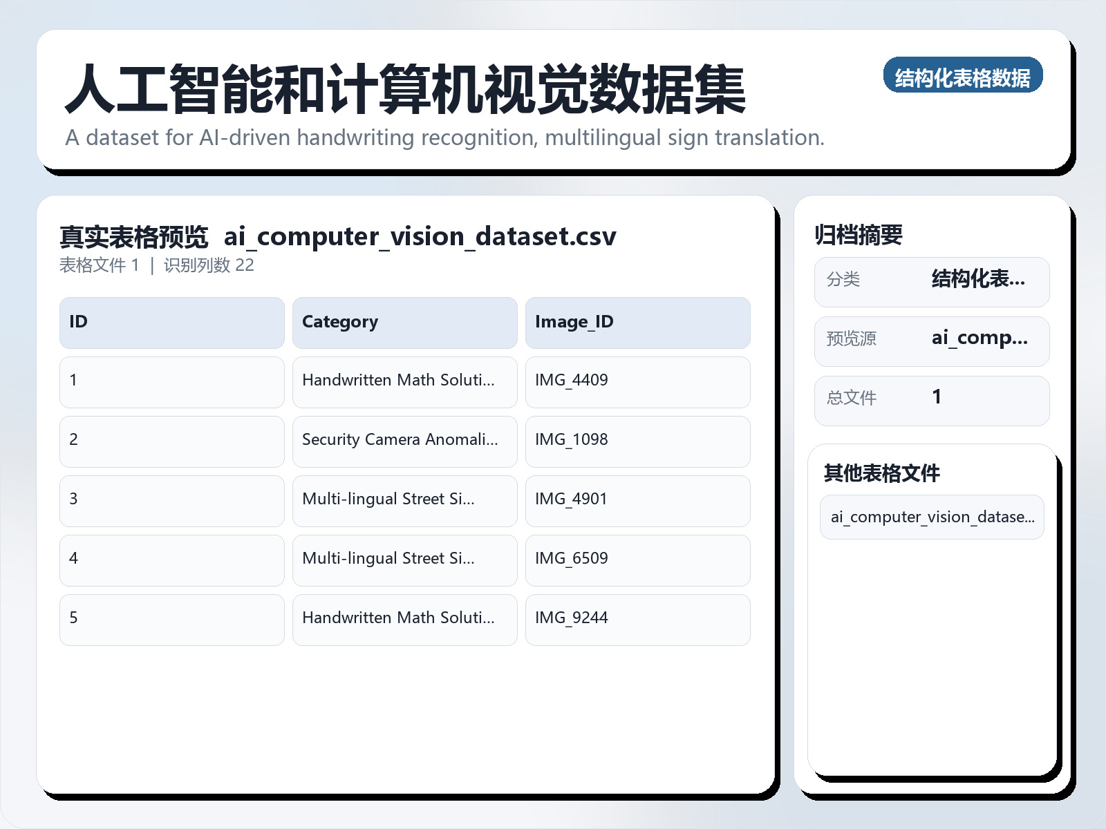 人工智能和计算机视觉数据集