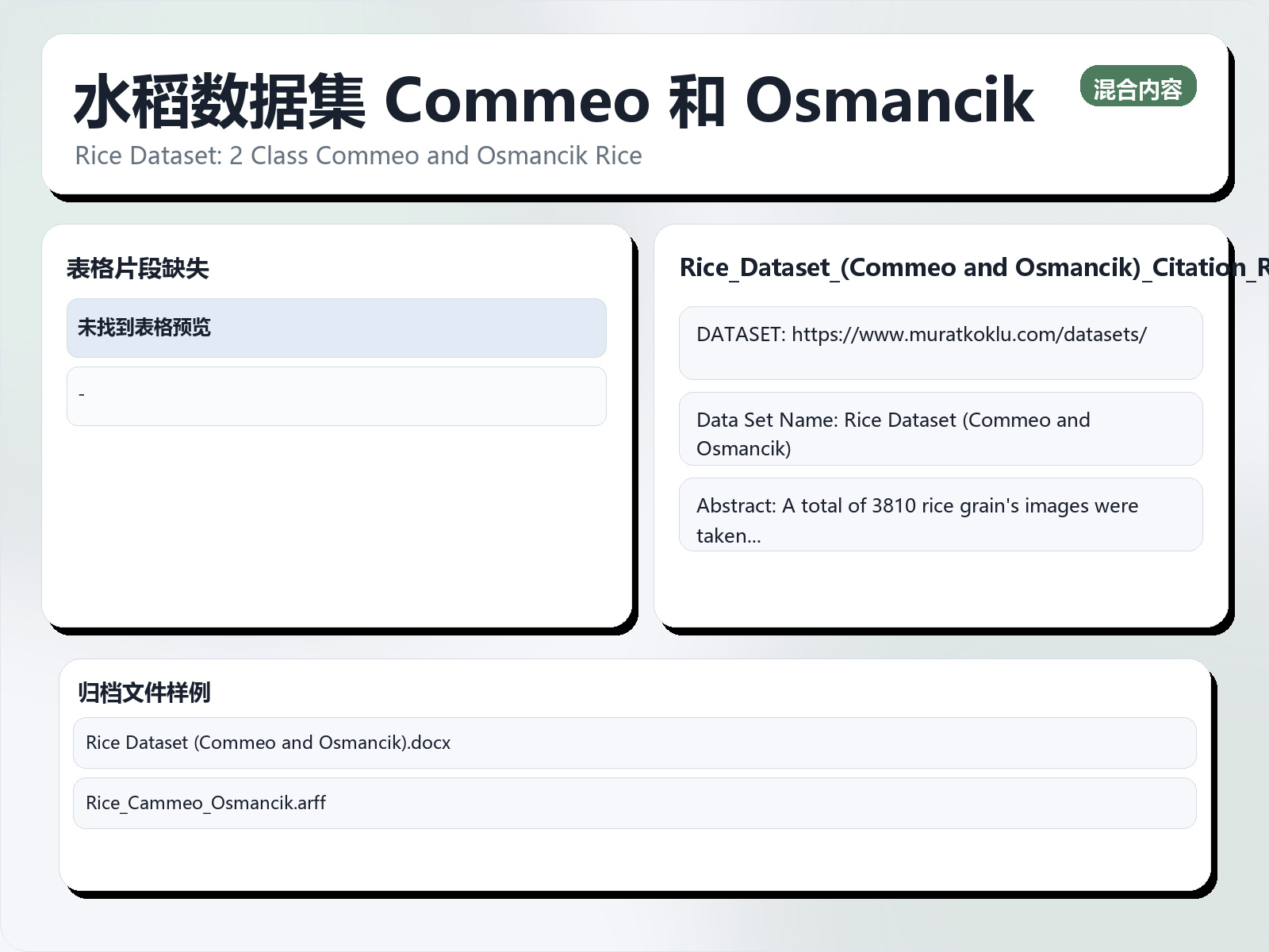 水稻数据集 Commeo 和 Osmancik
