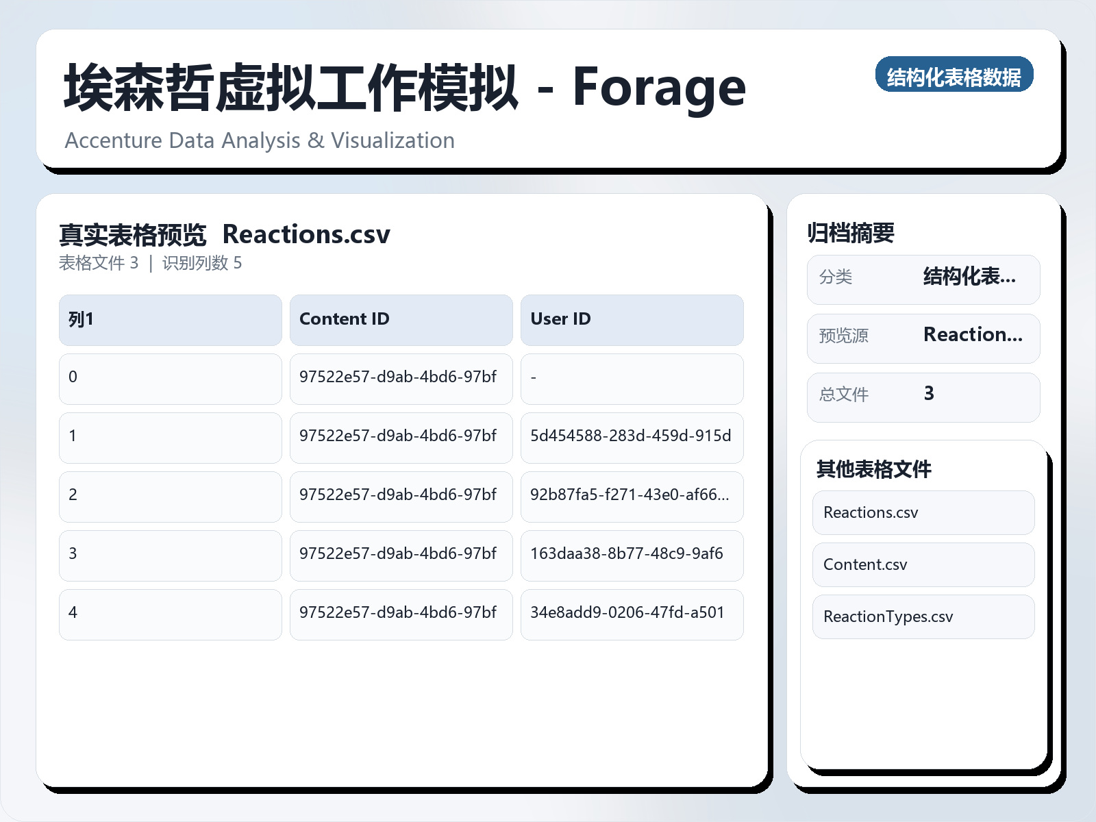 埃森哲虚拟工作模拟 - Forage