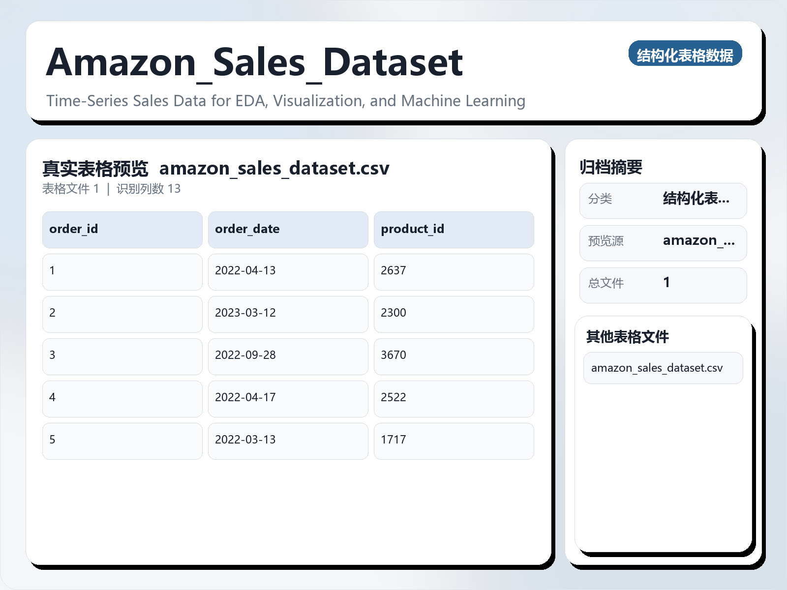 Amazon_Sales_Dataset