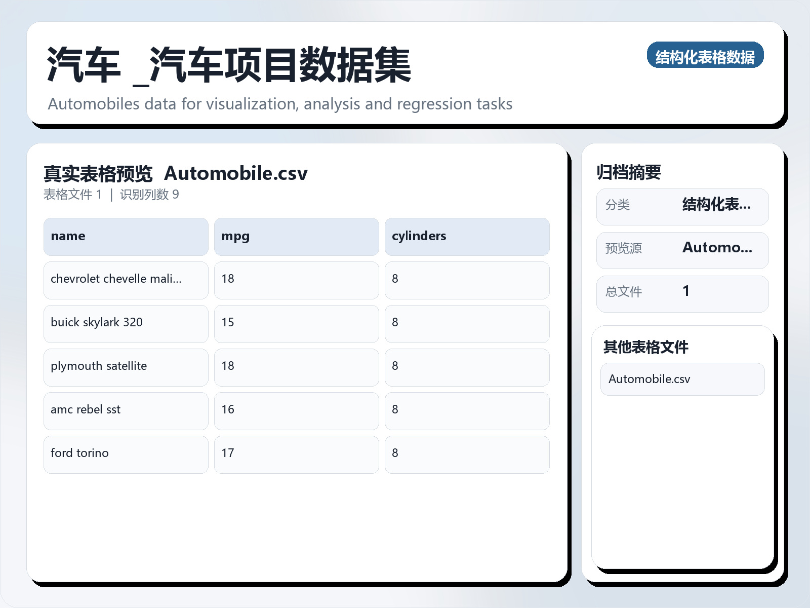 汽车 |汽车项目数据集