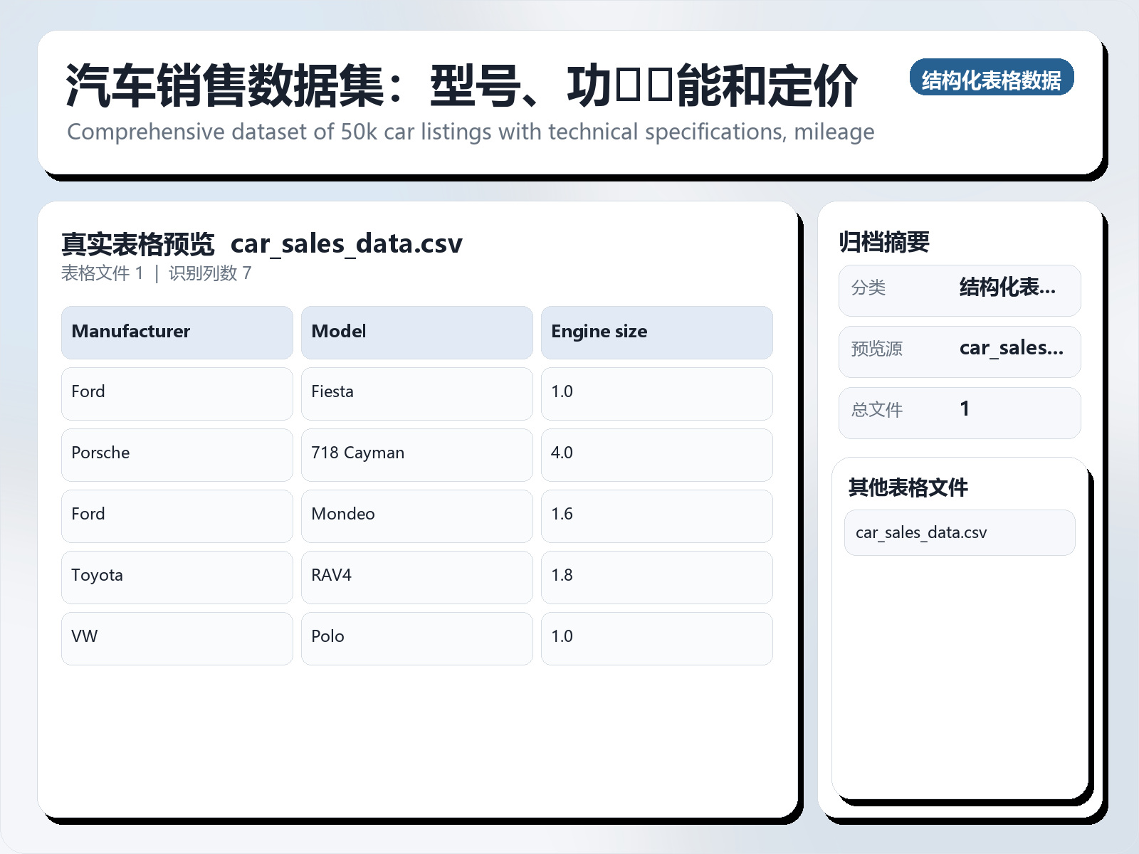 汽车销售数据集：型号、功能和定价
