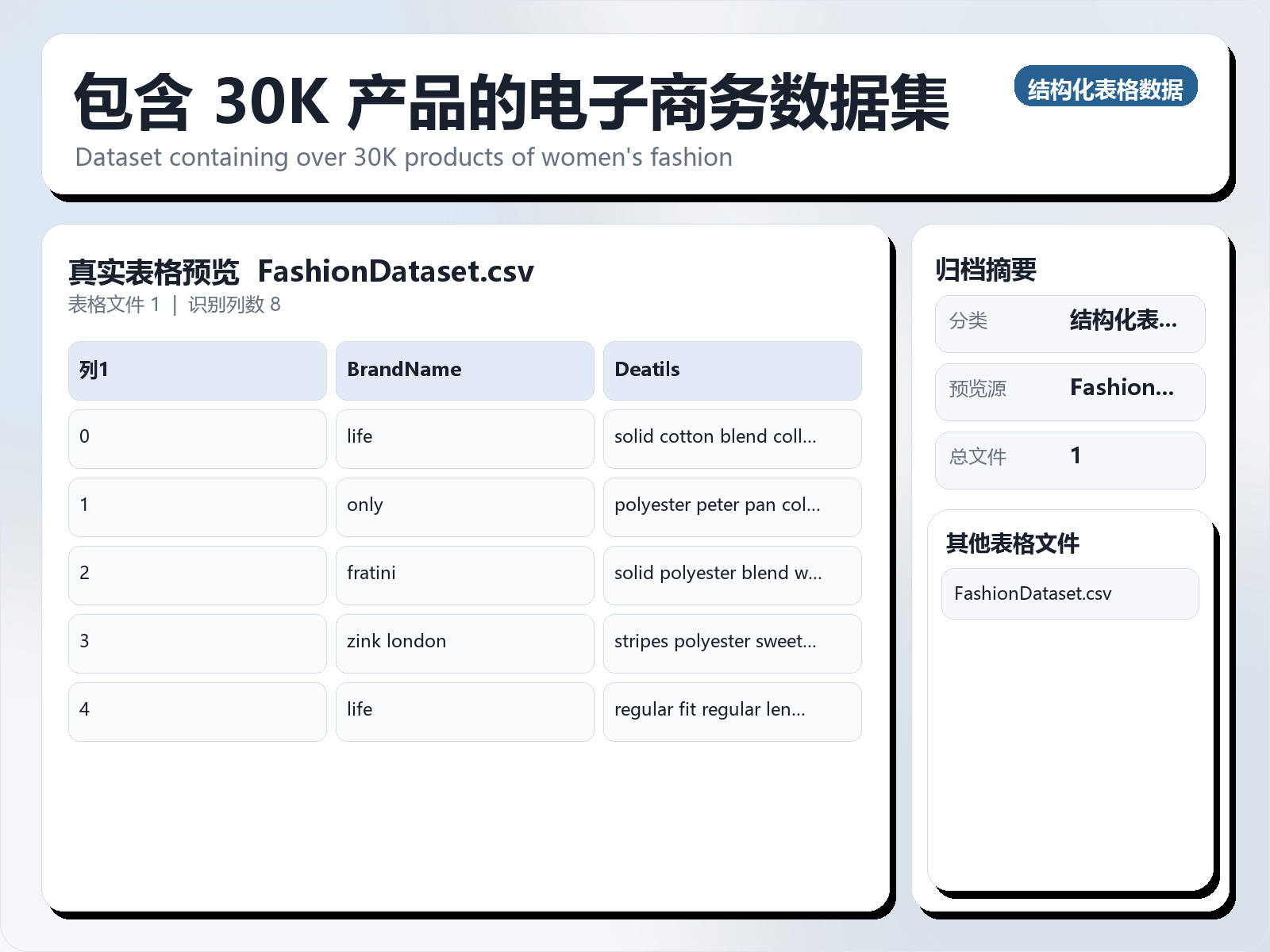 包含 30K 产品的电子商务数据集
