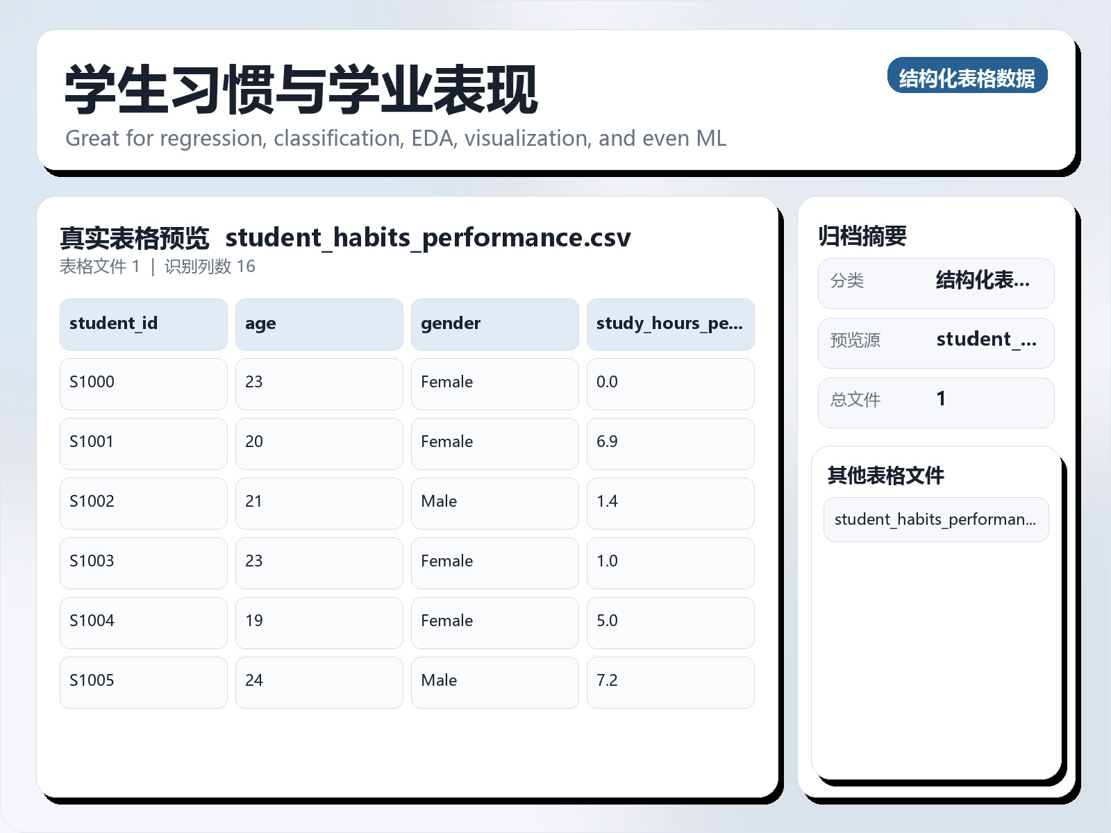 学生习惯与学业表现