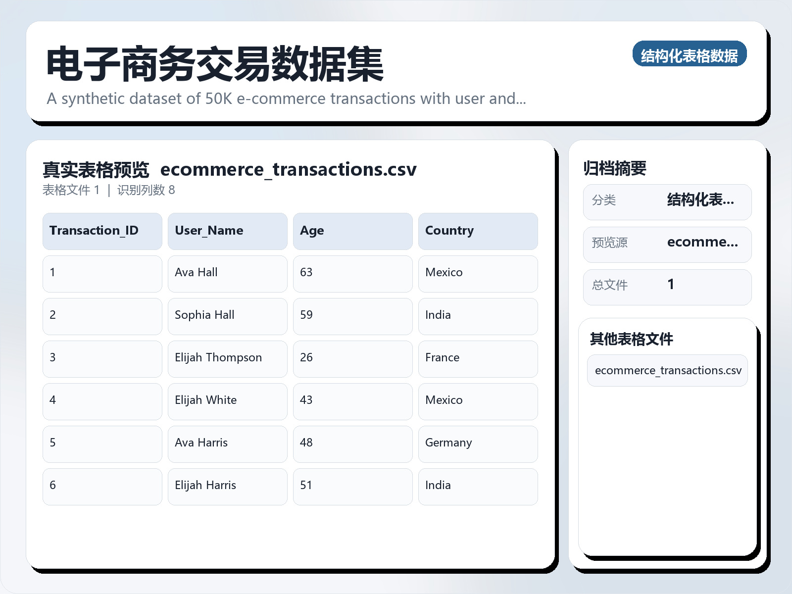 电子商务交易数据集