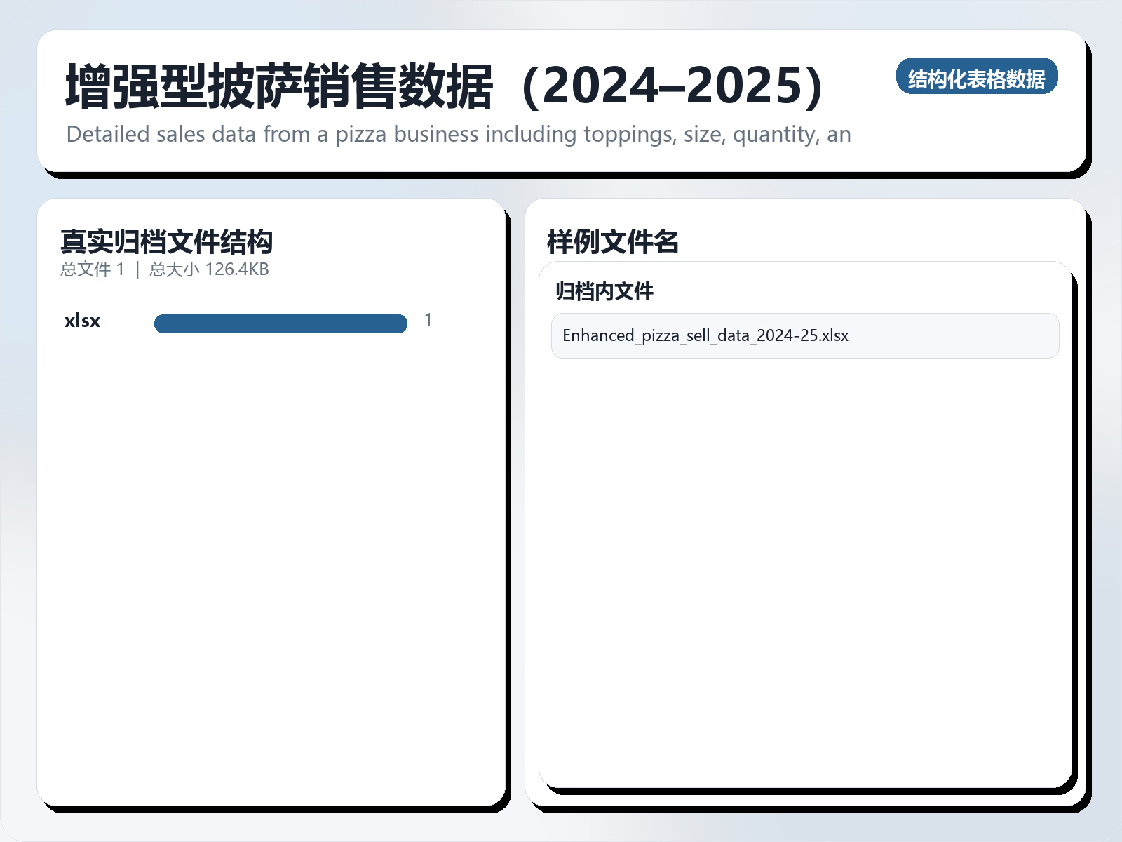 增强型披萨销售数据（2024–2025）