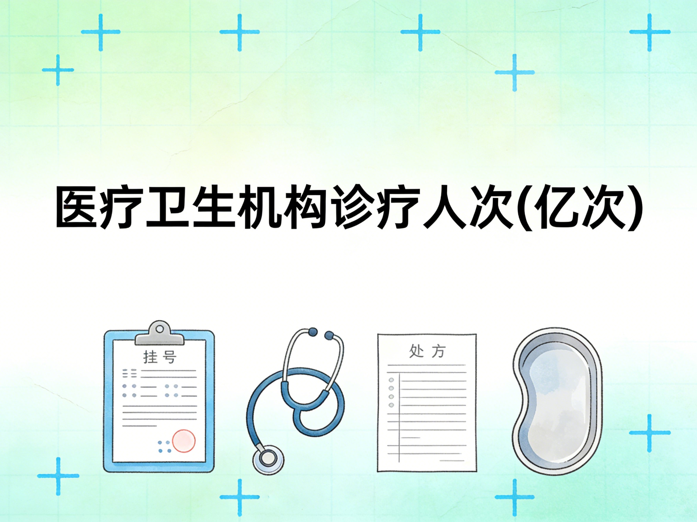 2010-2024年中国医疗卫生机构诊疗人次数据集