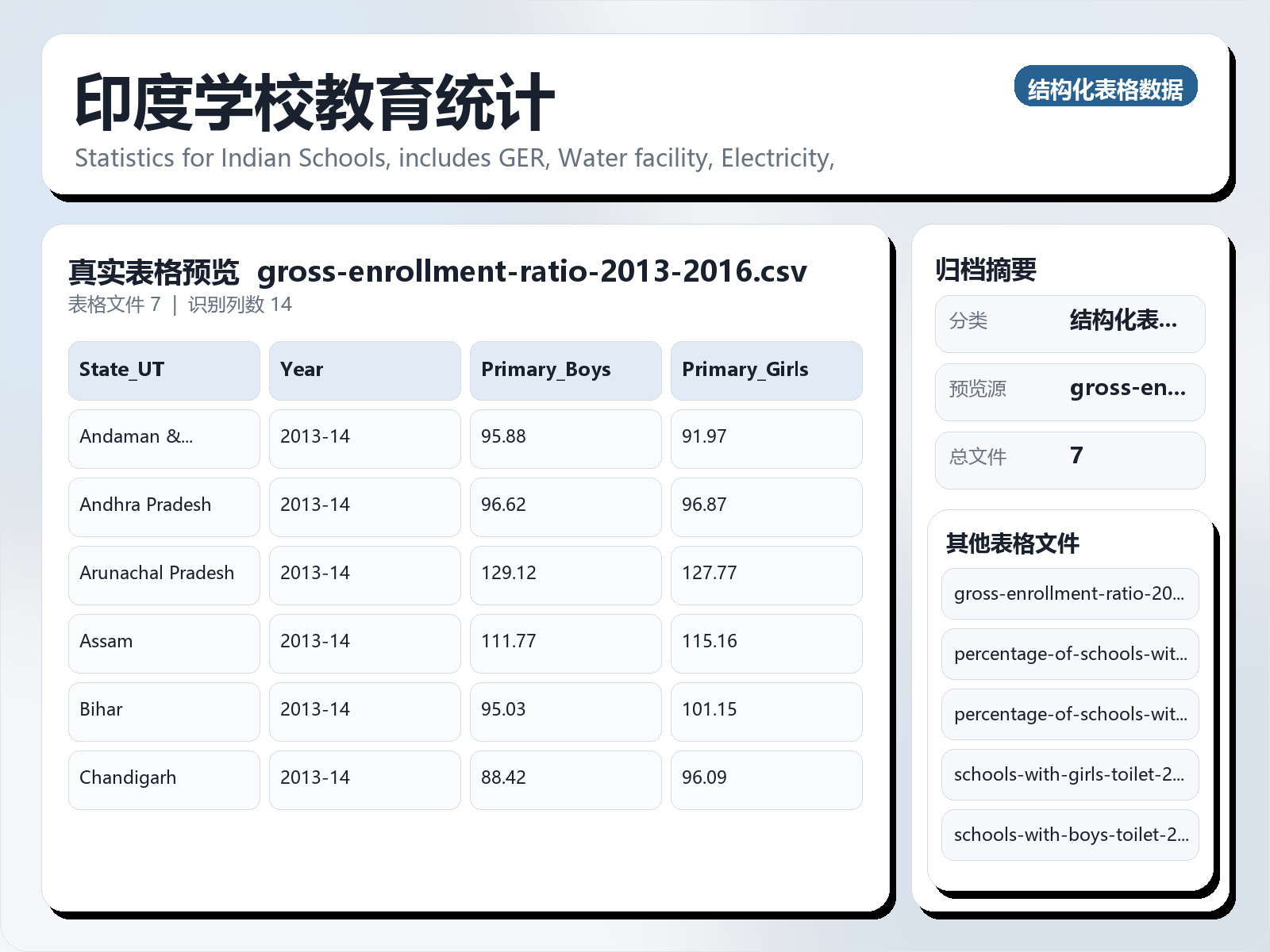 印度学校教育统计