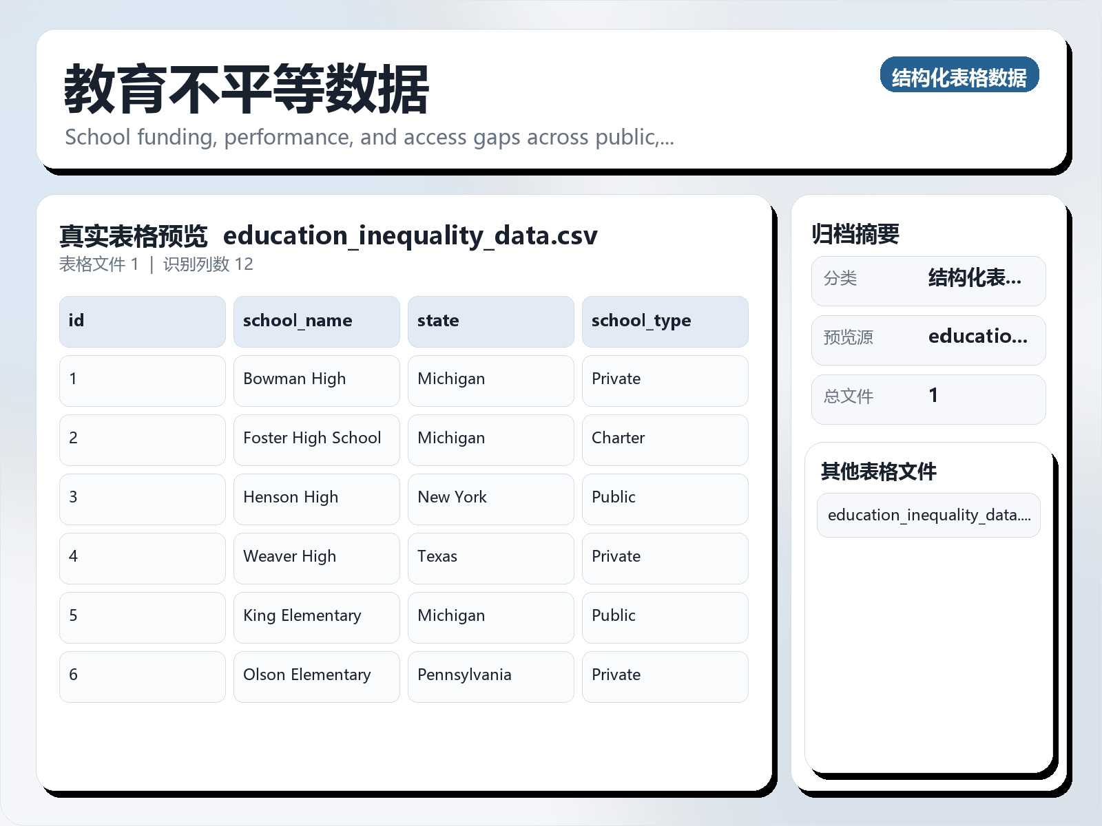教育不平等数据