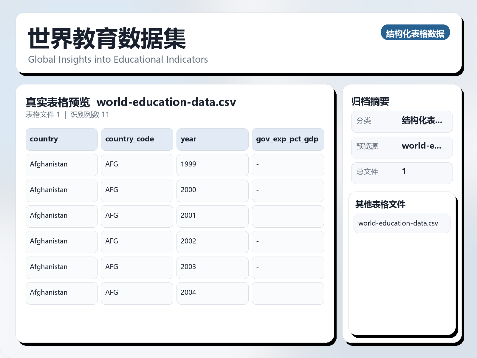 世界教育数据集