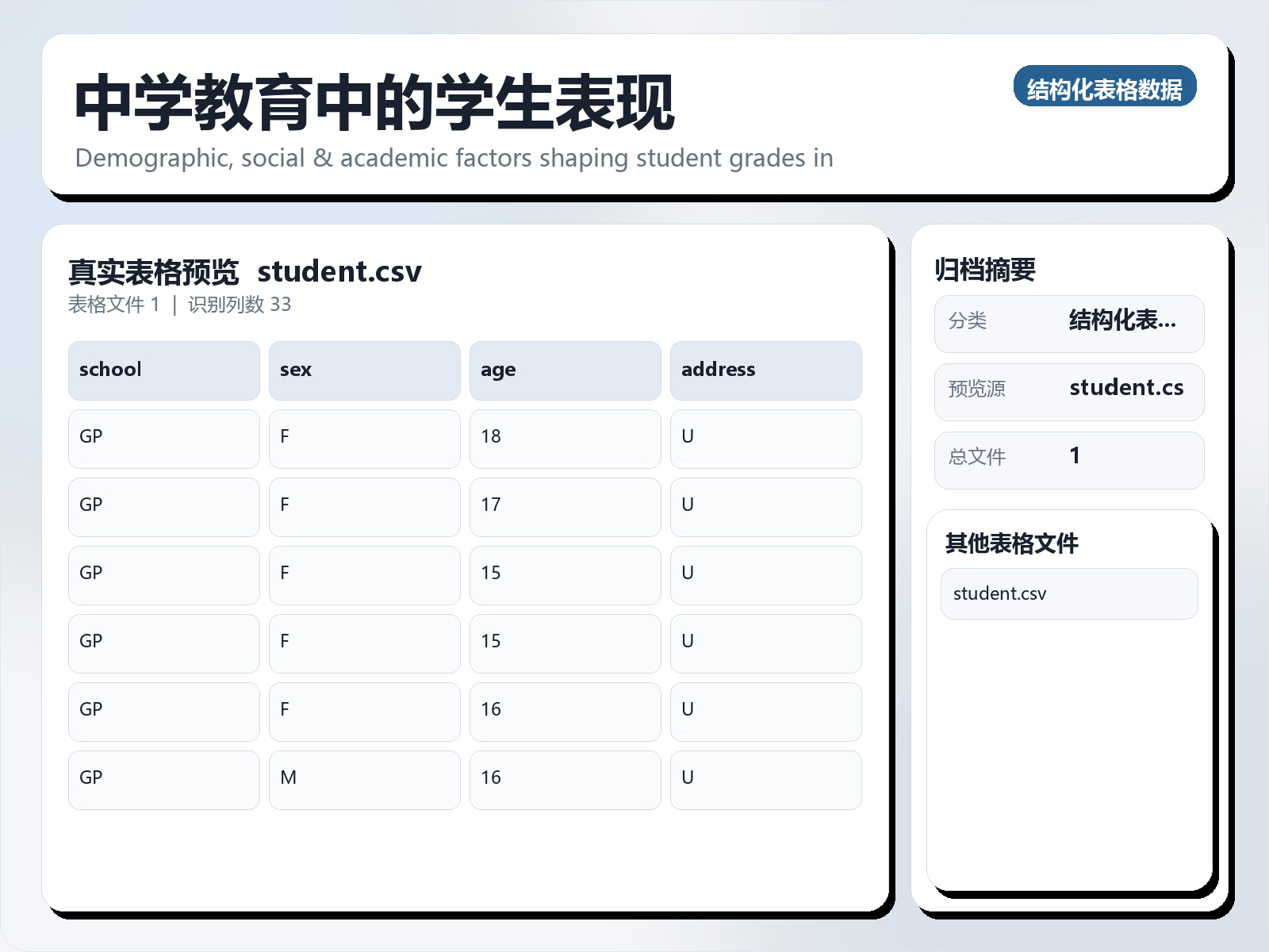 中学教育中的学生表现