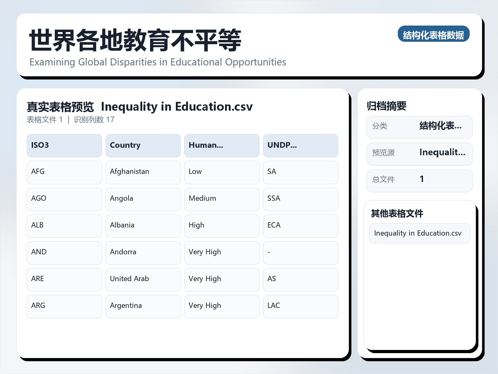 世界各地教育不平等
