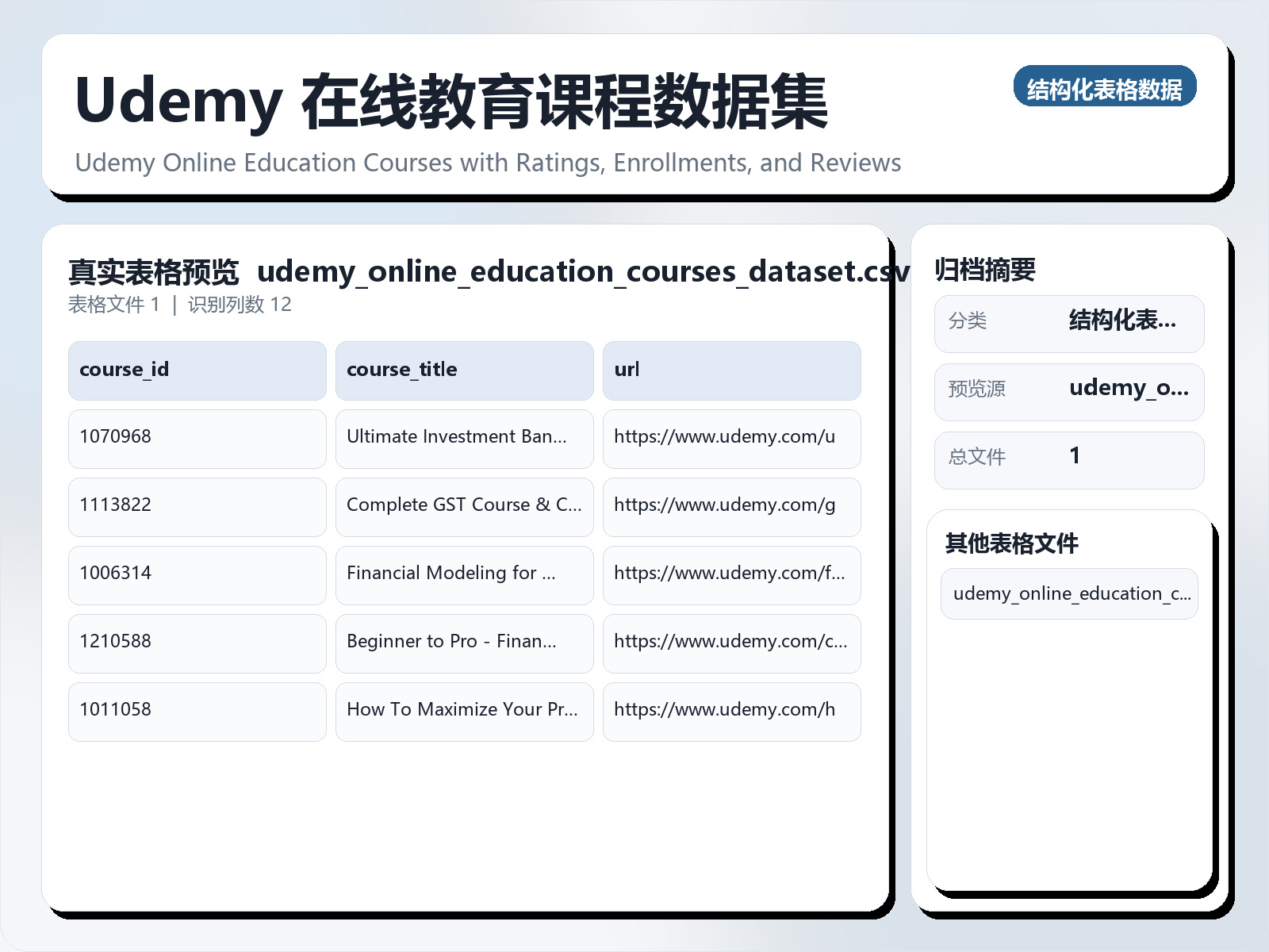 Udemy 在线教育课程数据集