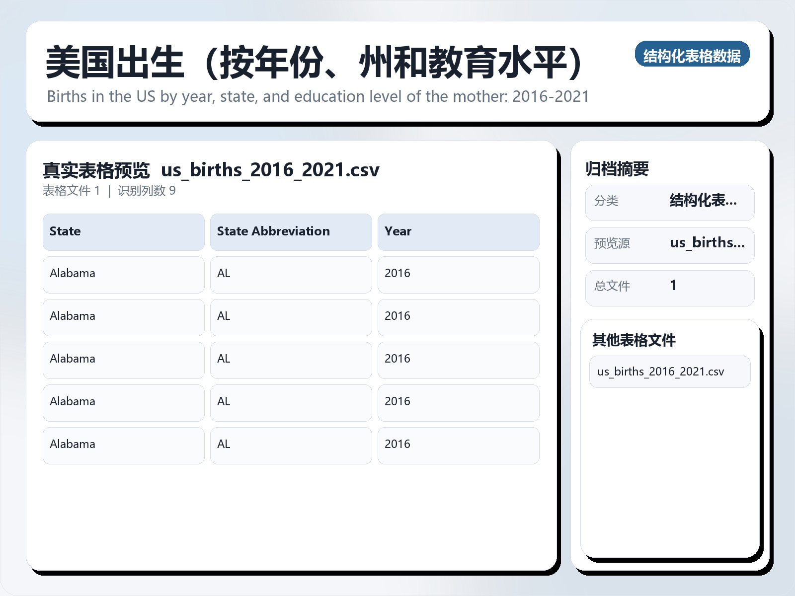 美国出生（按年份、州和教育水平）