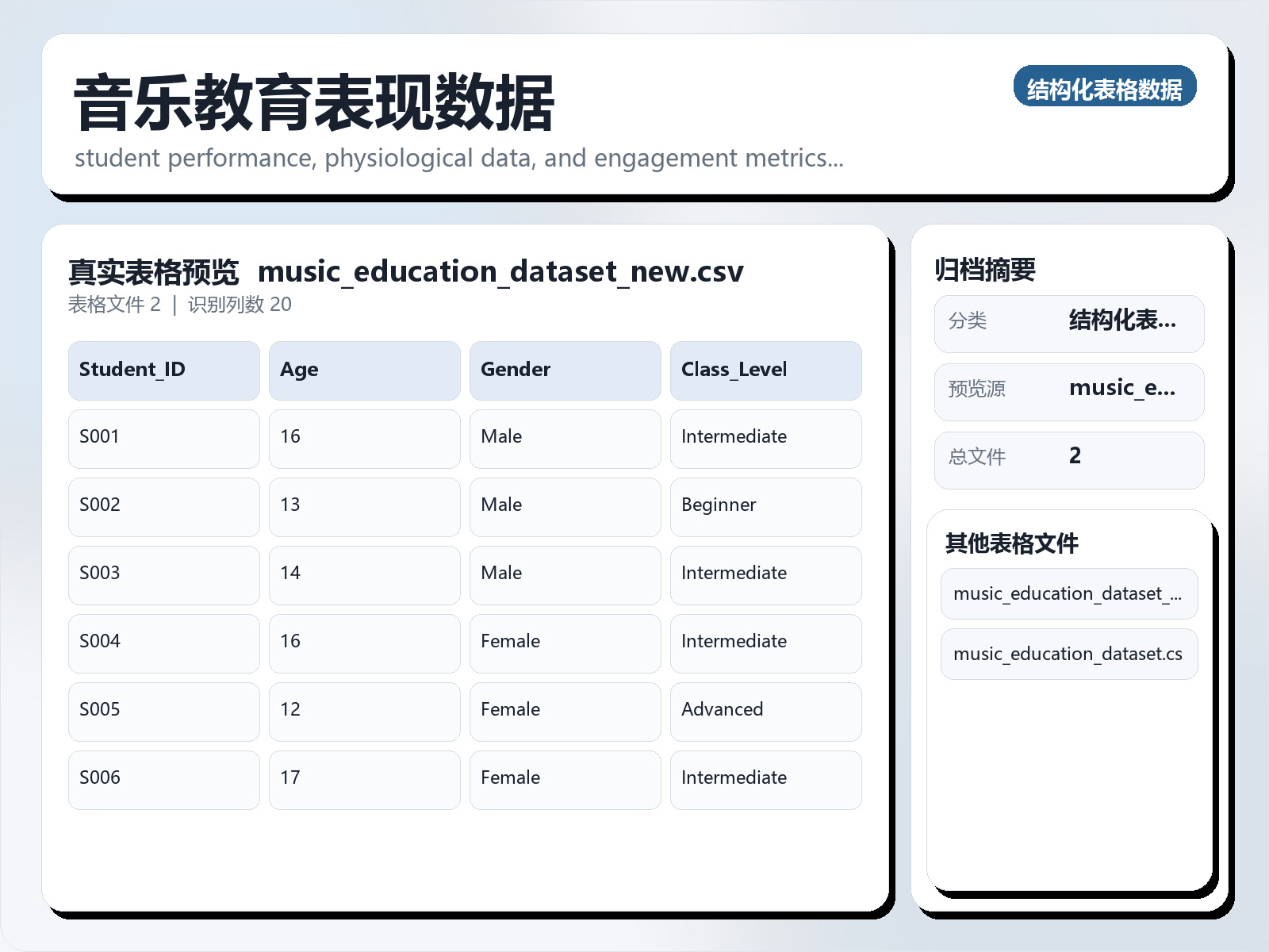 音乐教育表现数据