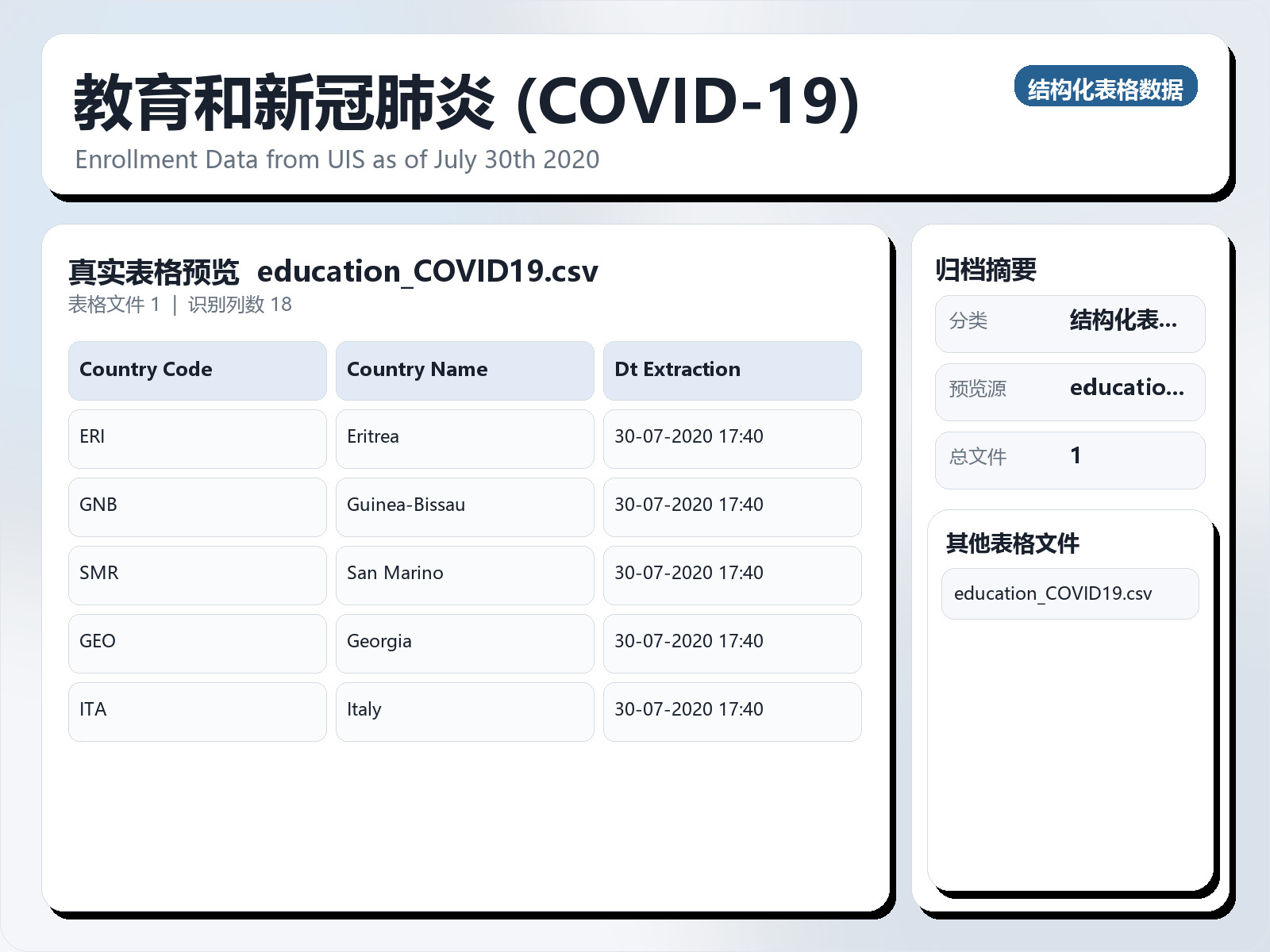 教育和新冠肺炎 (COVID-19)