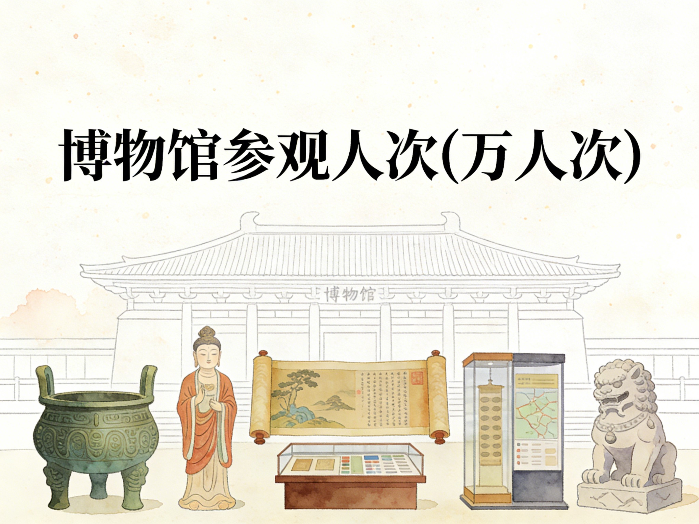 2010-2024年中国博物馆参观人次数据集