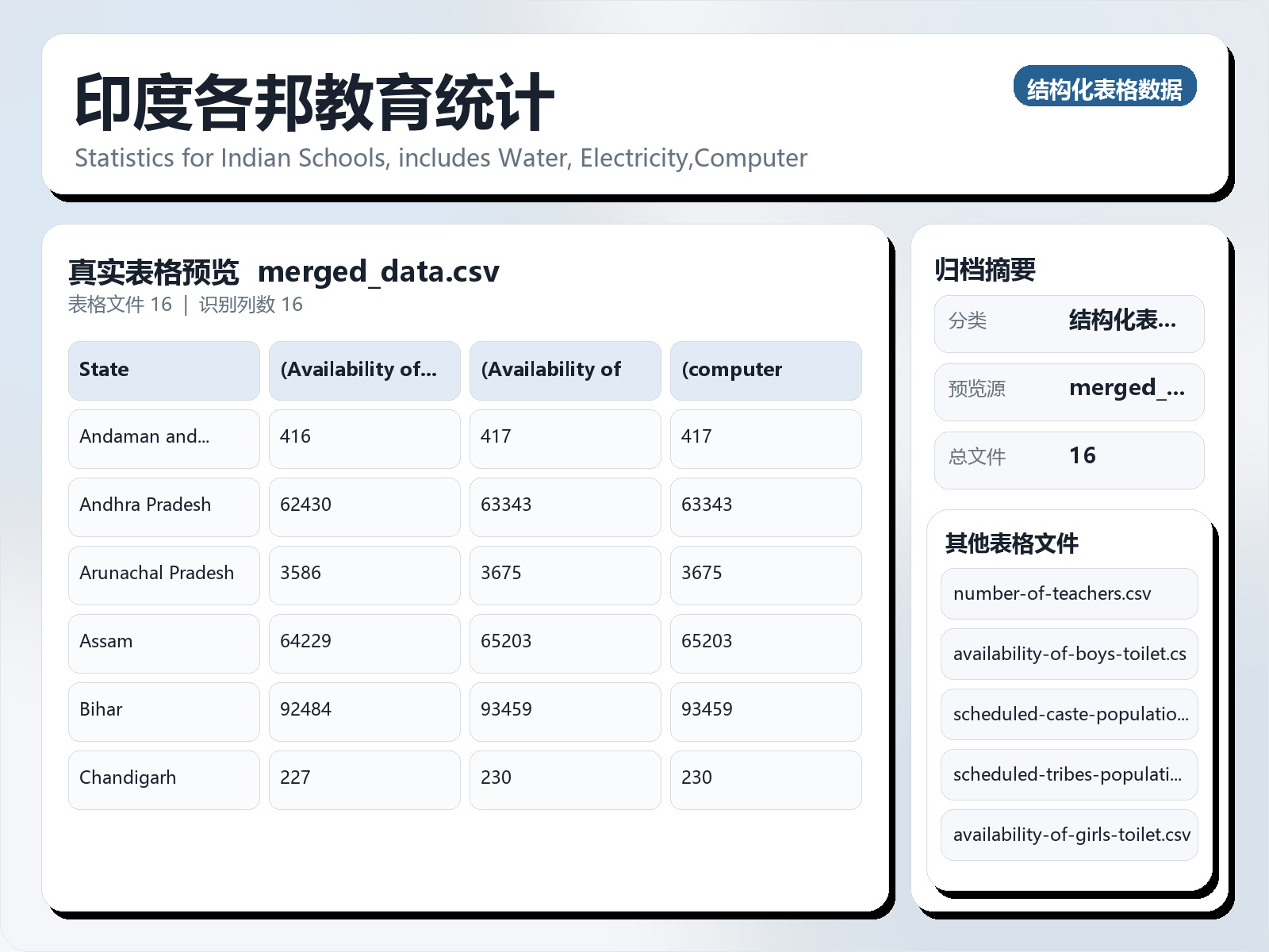 印度各邦教育统计