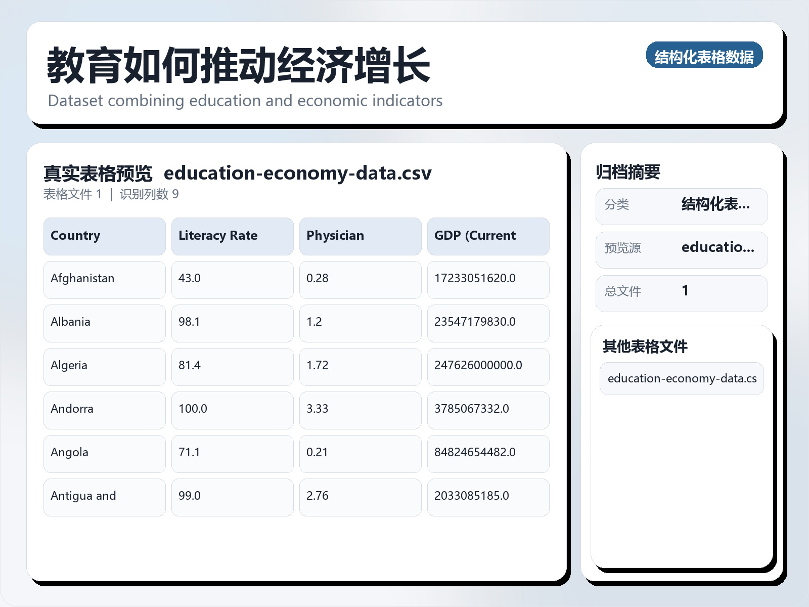 教育如何推动经济增长