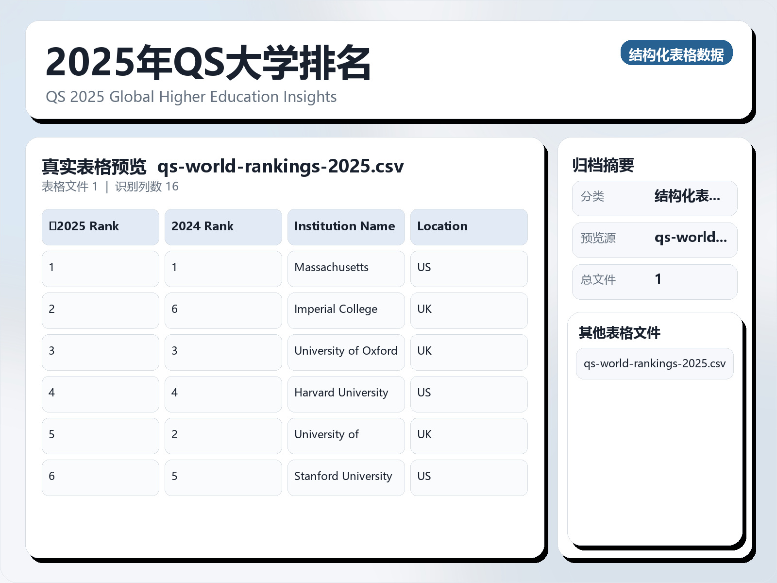2025年QS大学排名