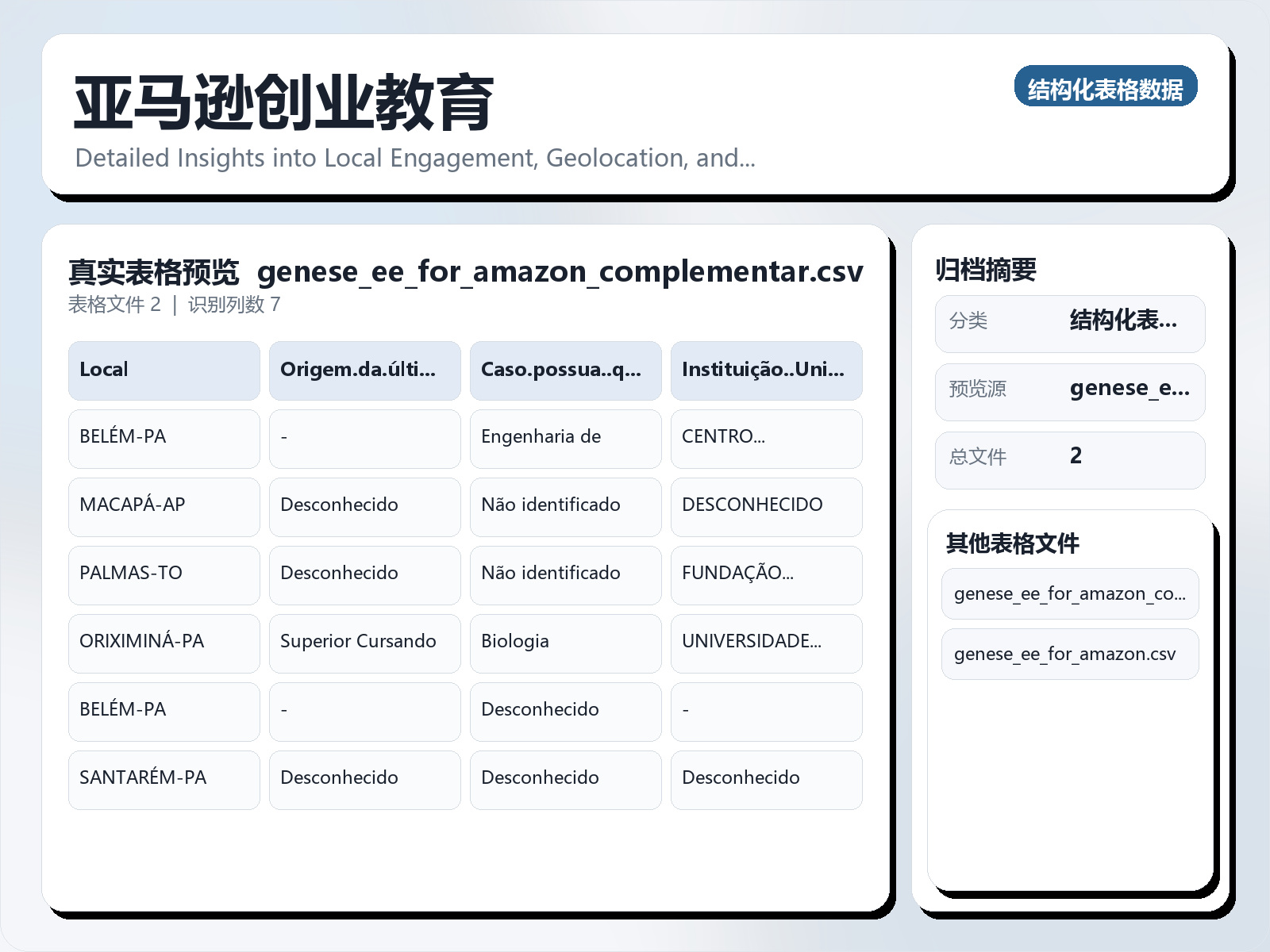 亚马逊创业教育