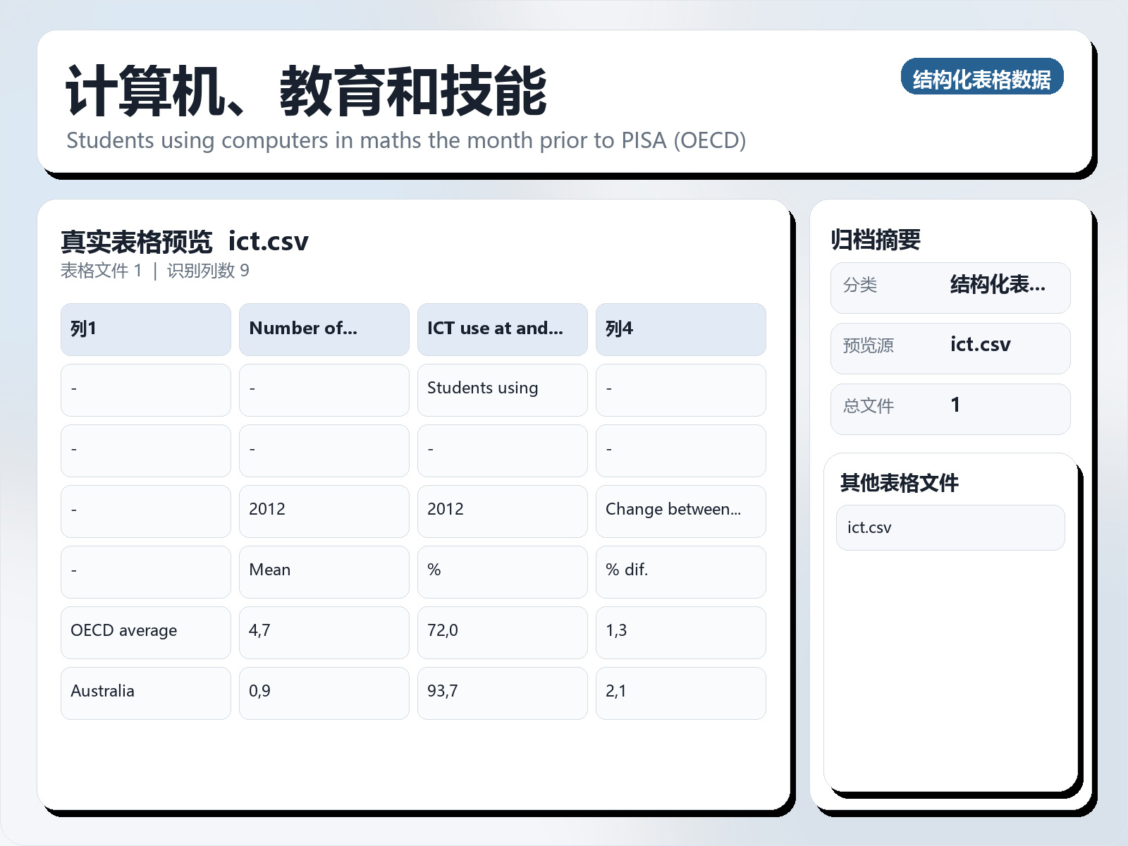计算机、教育和技能