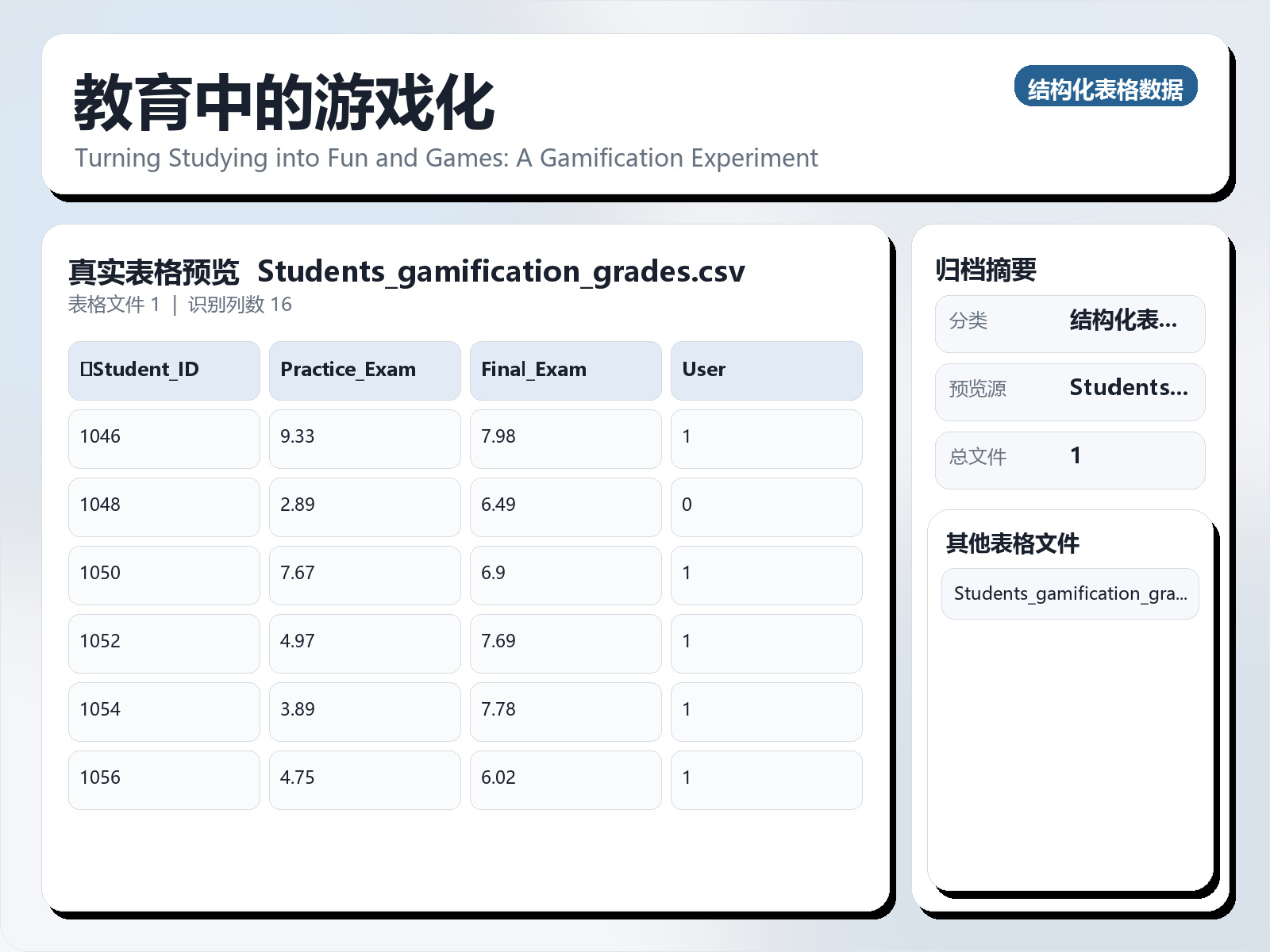 教育中的游戏化