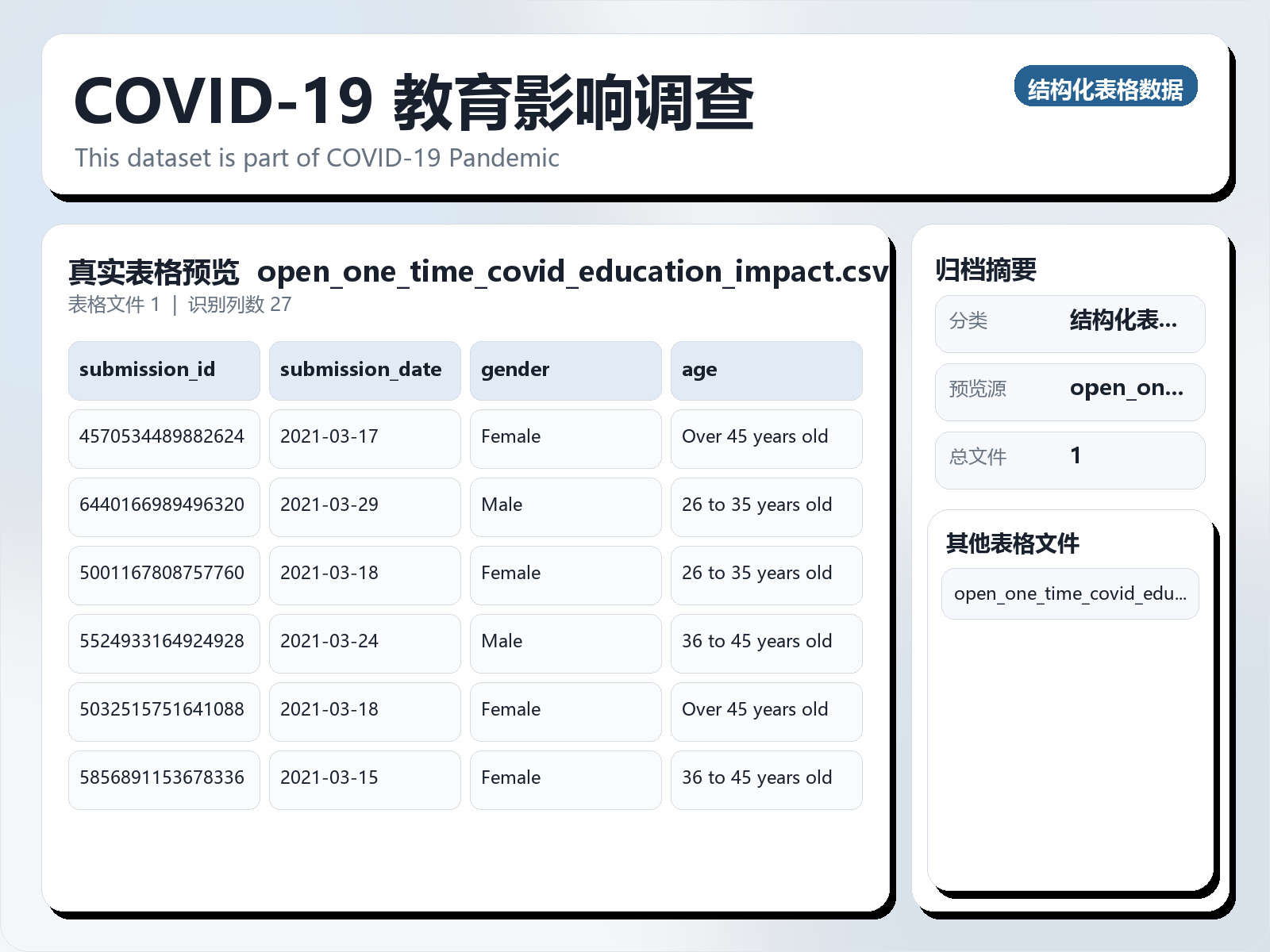 COVID-19 教育影响调查