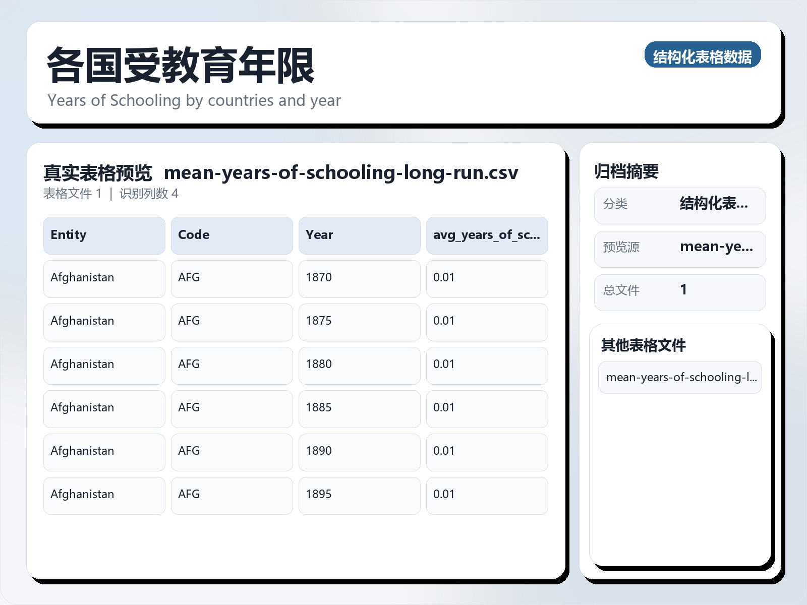 各国受教育年限